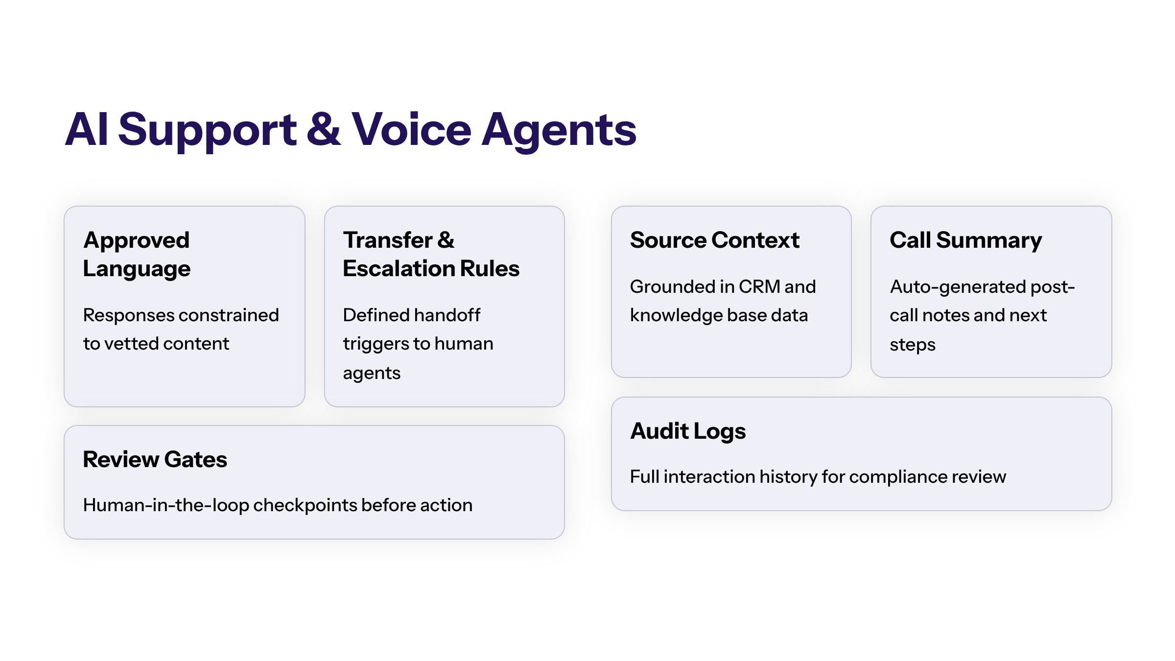AI Agents vs Chatbots for Business: Differences, Use Cases, and Decision Criteria section visual: Ai Support And Voice Agents