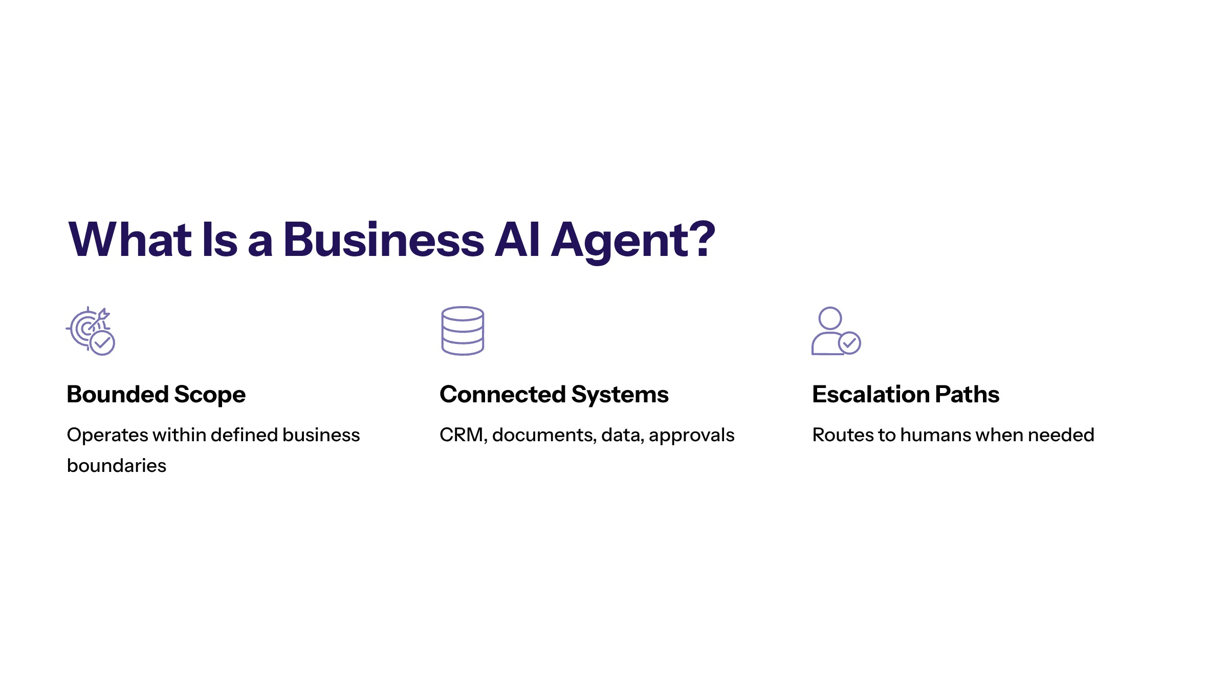 AI Agents for Business: Use Cases, Risks, and Implementation section visual: What Is A Business Ai Agent
