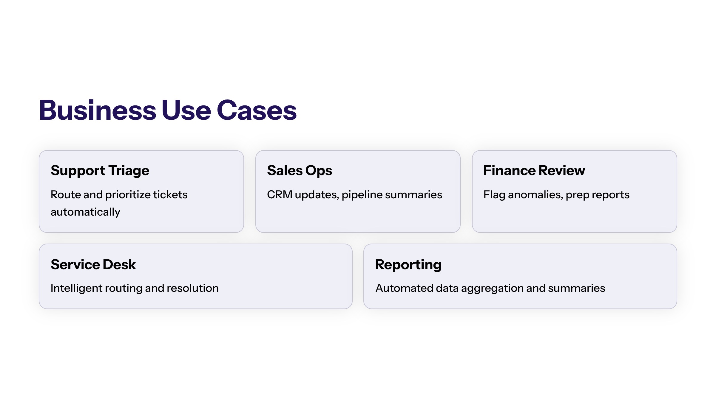 AI Agents for Business: Use Cases, Risks, and Implementation section visual: Business Use Cases