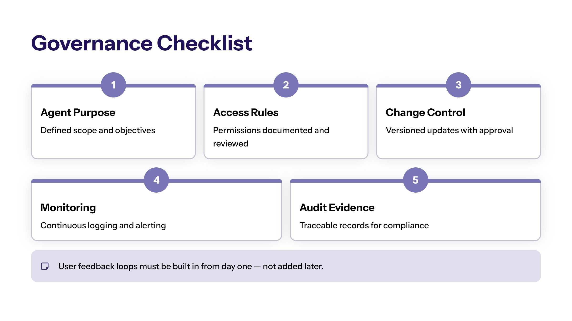 AI Agents for Business: Use Cases, Risks, and Implementation section visual: Governance Checklist