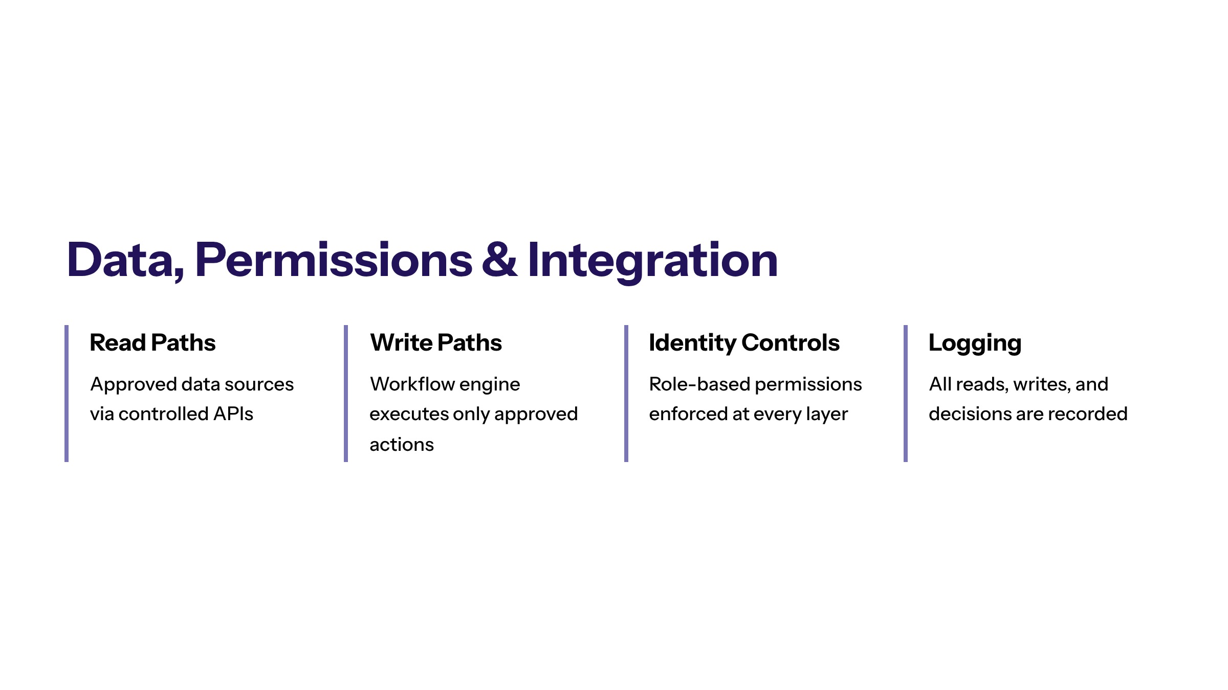 AI Automation Workflow Diagram: How Enterprise AI Workflows Should Be Designed section visual: Data Permissions And Integration