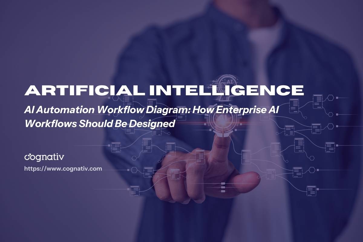 AI Automation Workflow Diagram for Enterprise Teams Guide