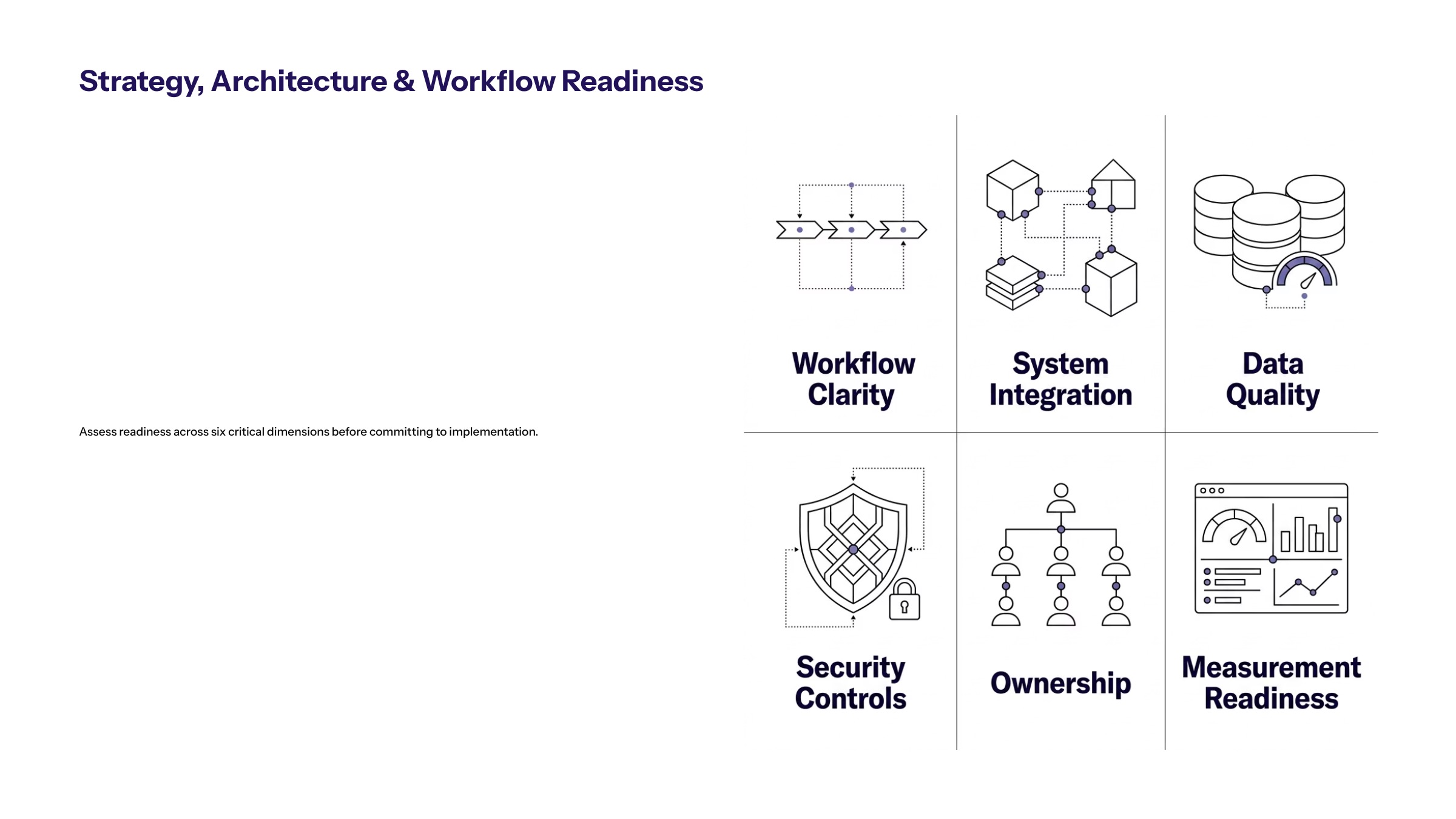 AI Implementation Services: A Guide for Enterprise Teams section visual: Strategy Architecture And Workflow Readiness