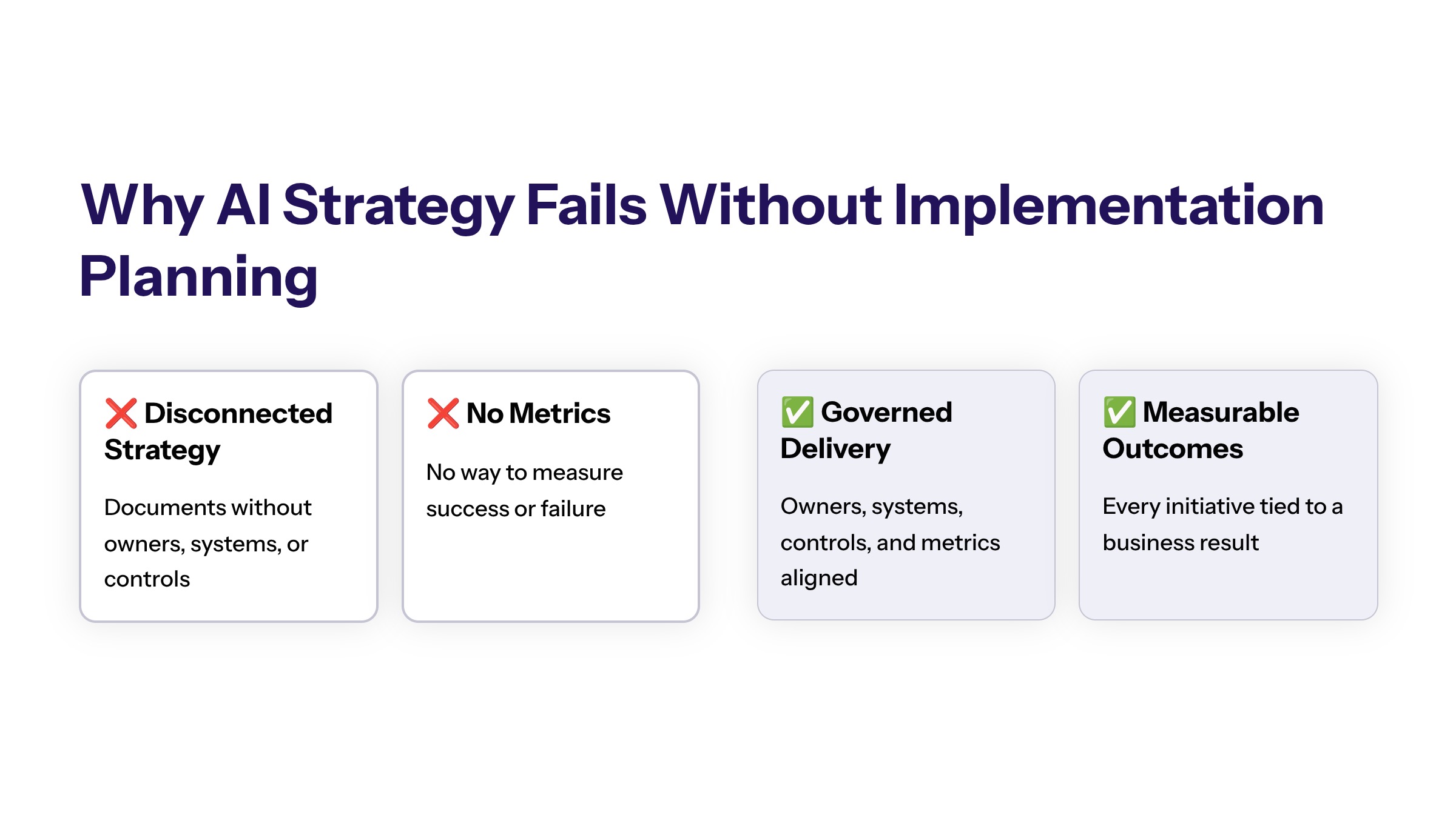 AI Strategy and Implementation Services: Turning AI Plans Into Governed Delivery section visual: Why Ai Strategy Fails Without Implementation Planning