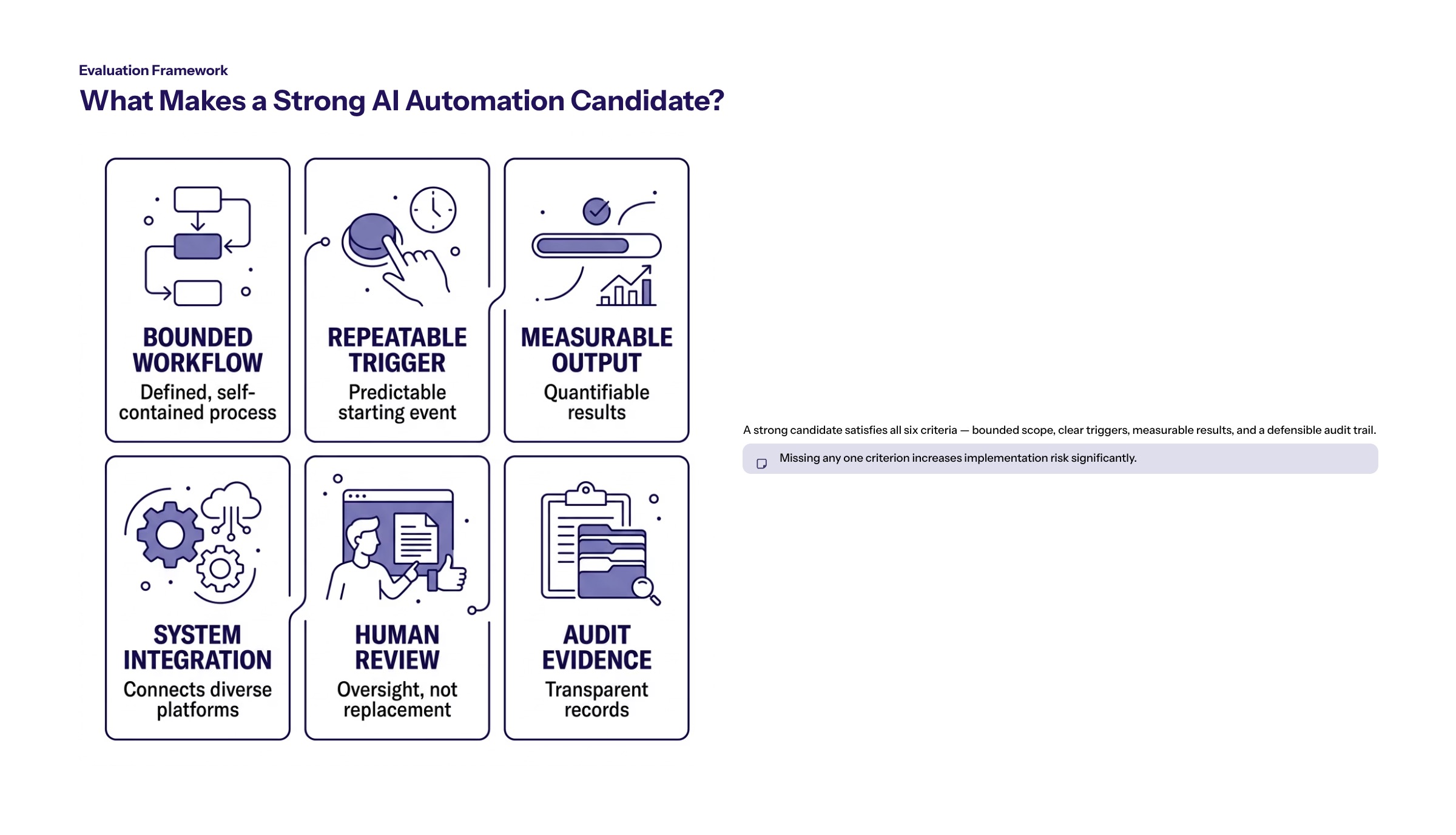 AI Workflow Automation Examples: Practical Use Cases for Enterprise Teams section visual: Evaluation Framework