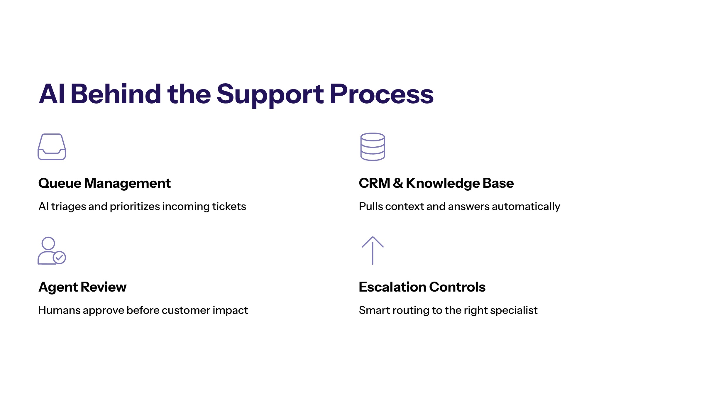 AI Workflow Automation for Customer Service: Beyond Chatbots section visual: Ai Behind The Support Process