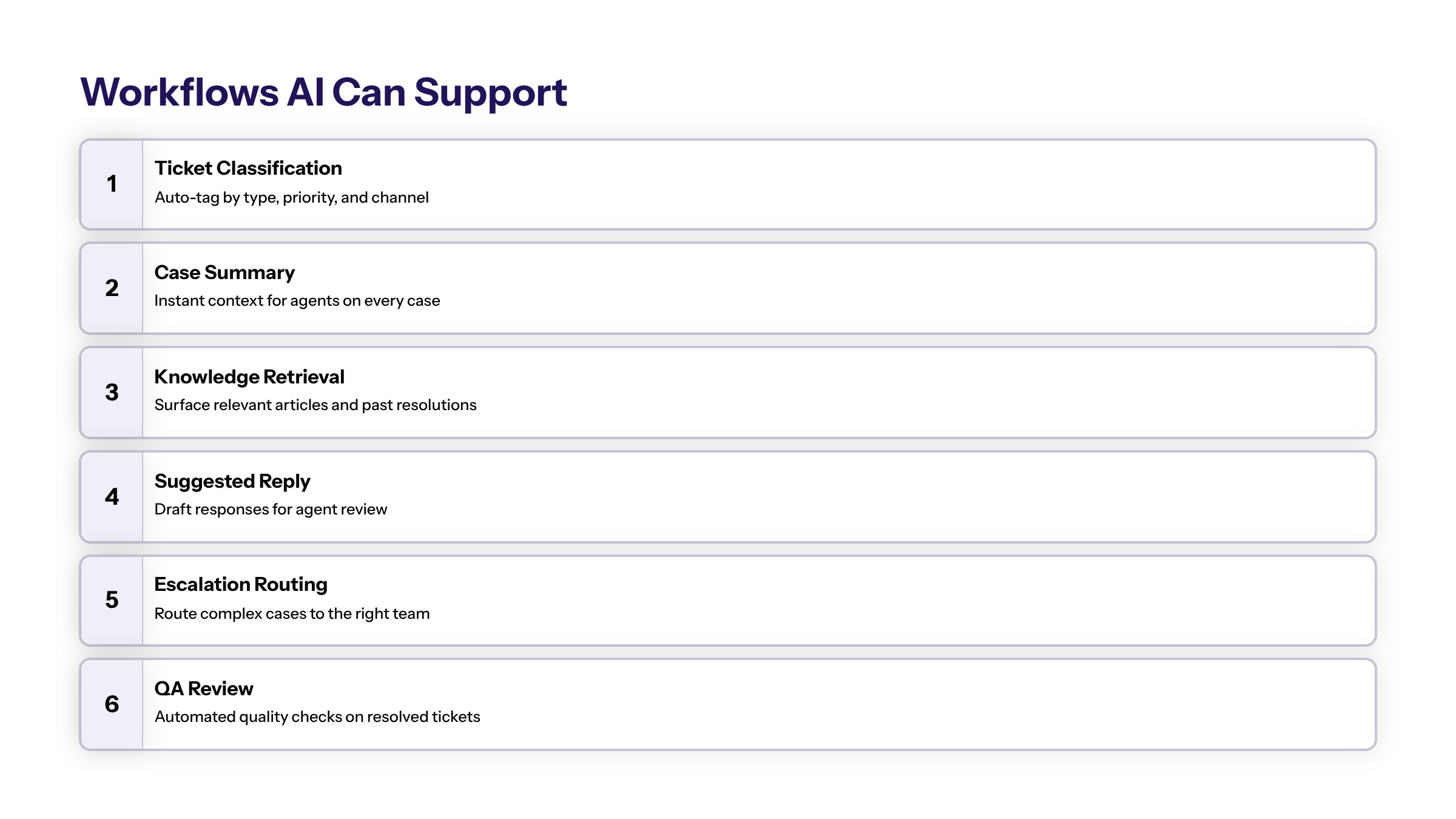 AI Workflow Automation for Customer Service: Beyond Chatbots section visual: Workflows Ai Can Support