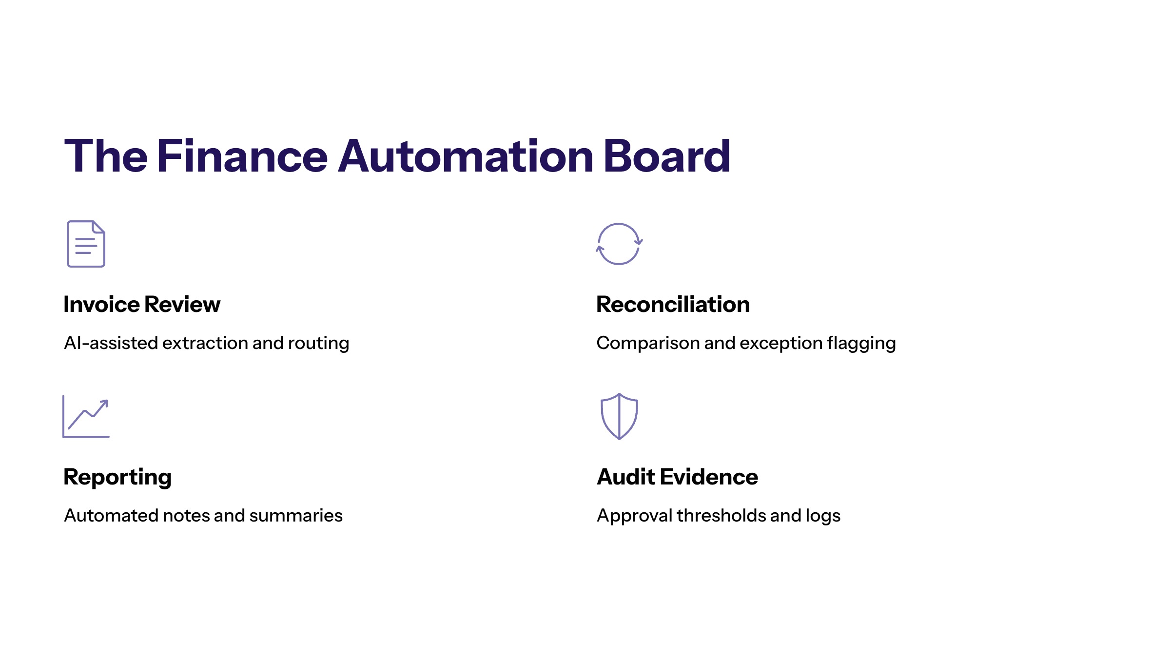 AI Workflow Automation for Finance: Use Cases, Controls, and Implementation section visual: The Finance Automation Board