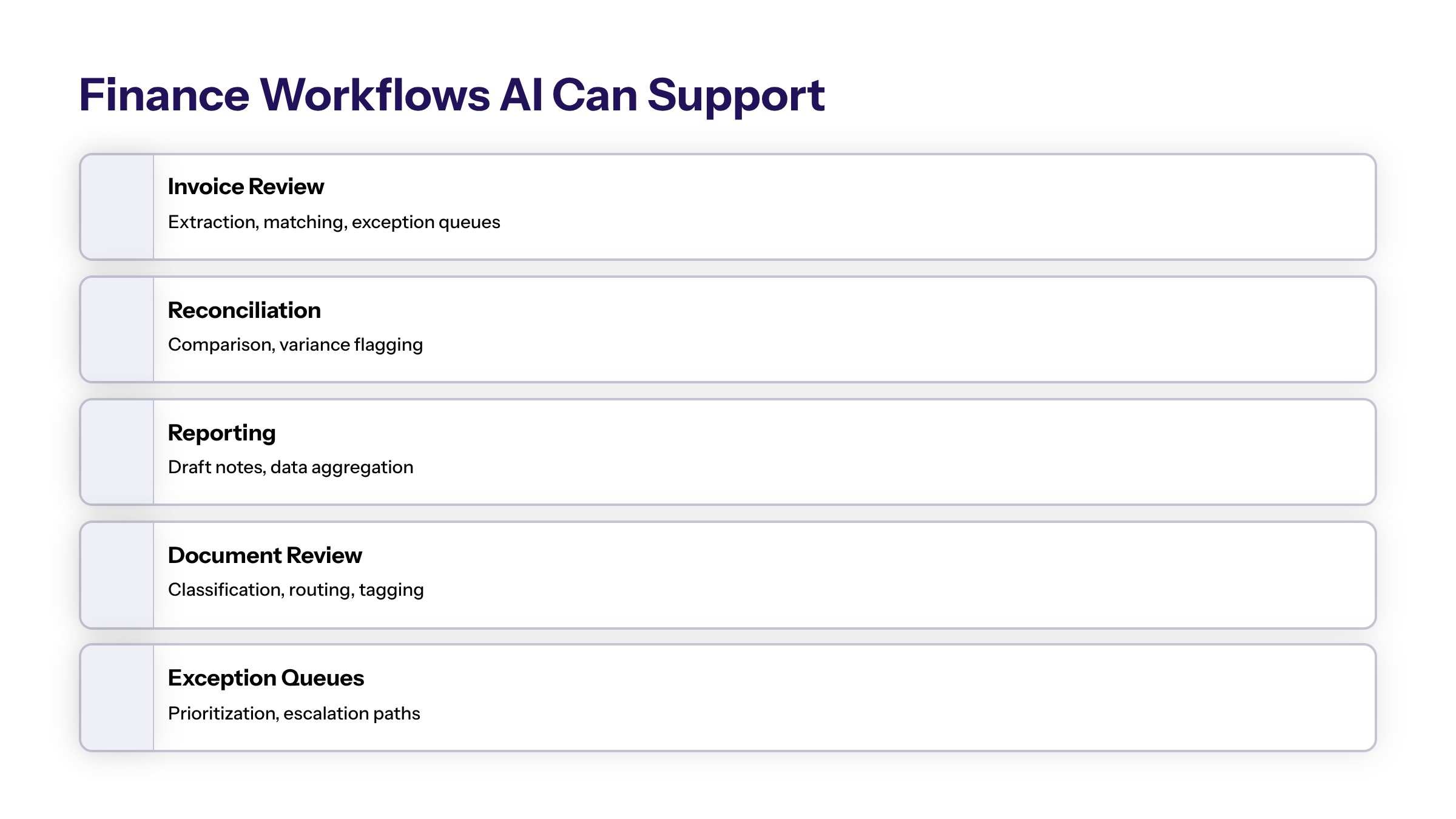 AI Workflow Automation for Finance: Use Cases, Controls, and Implementation section visual: Finance Workflows Ai Can Support