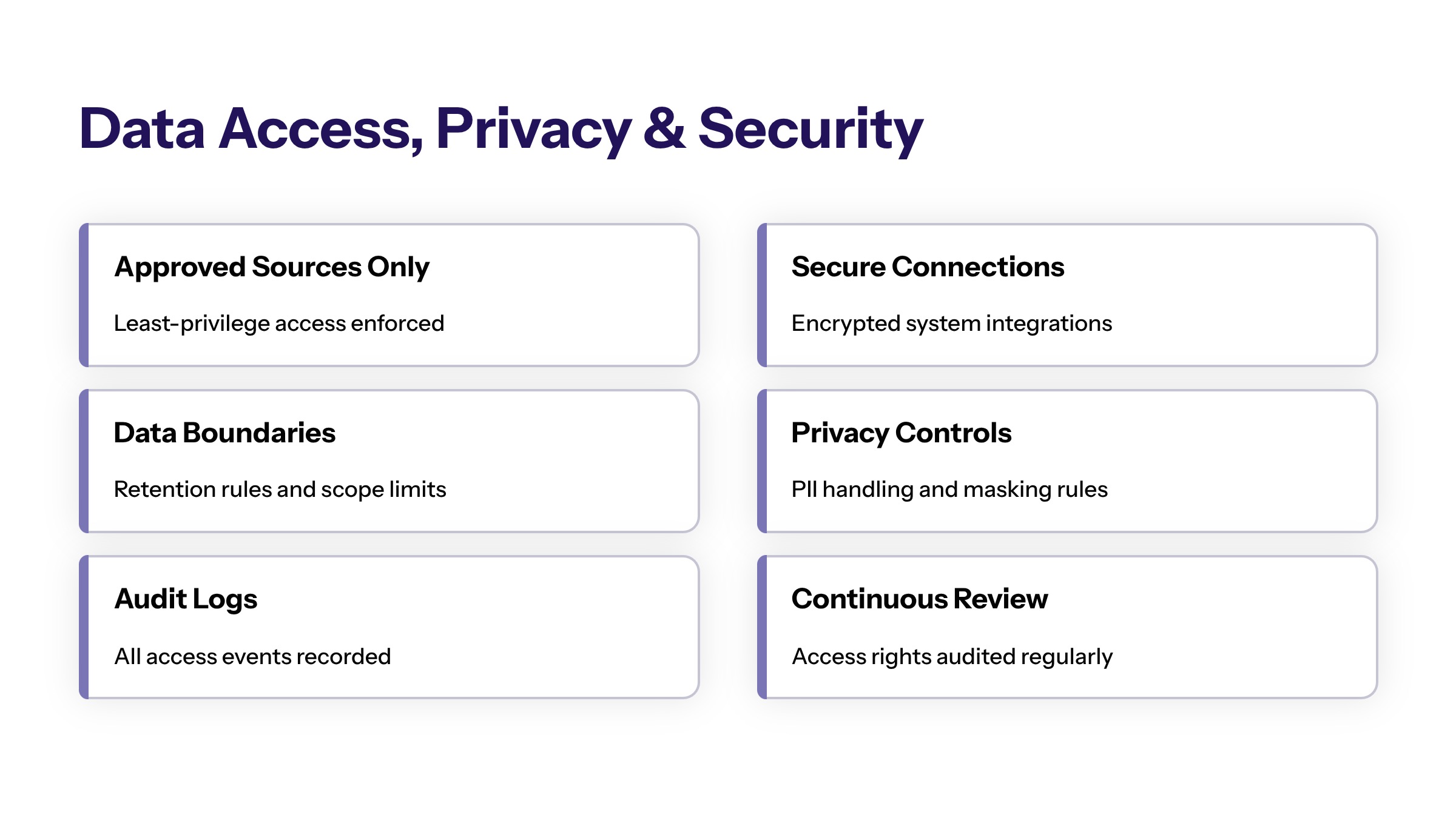 AI Workflow Automation Governance: Controls for Enterprise Teams section visual: Data Access Privacy And Security