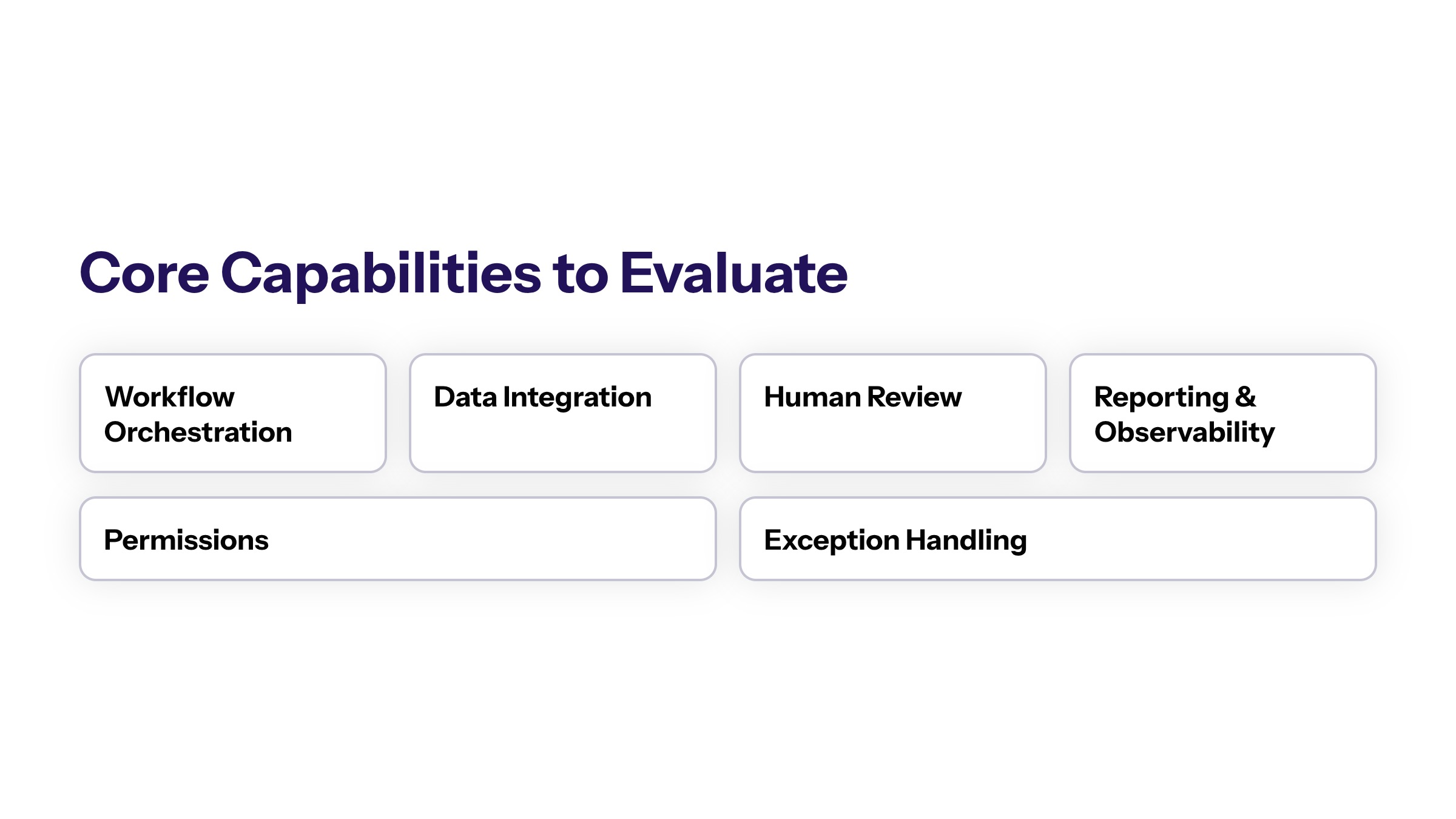 AI Workflow Automation Software: How Enterprise Teams Should Evaluate It section visual: Core Capabilities To Evaluate