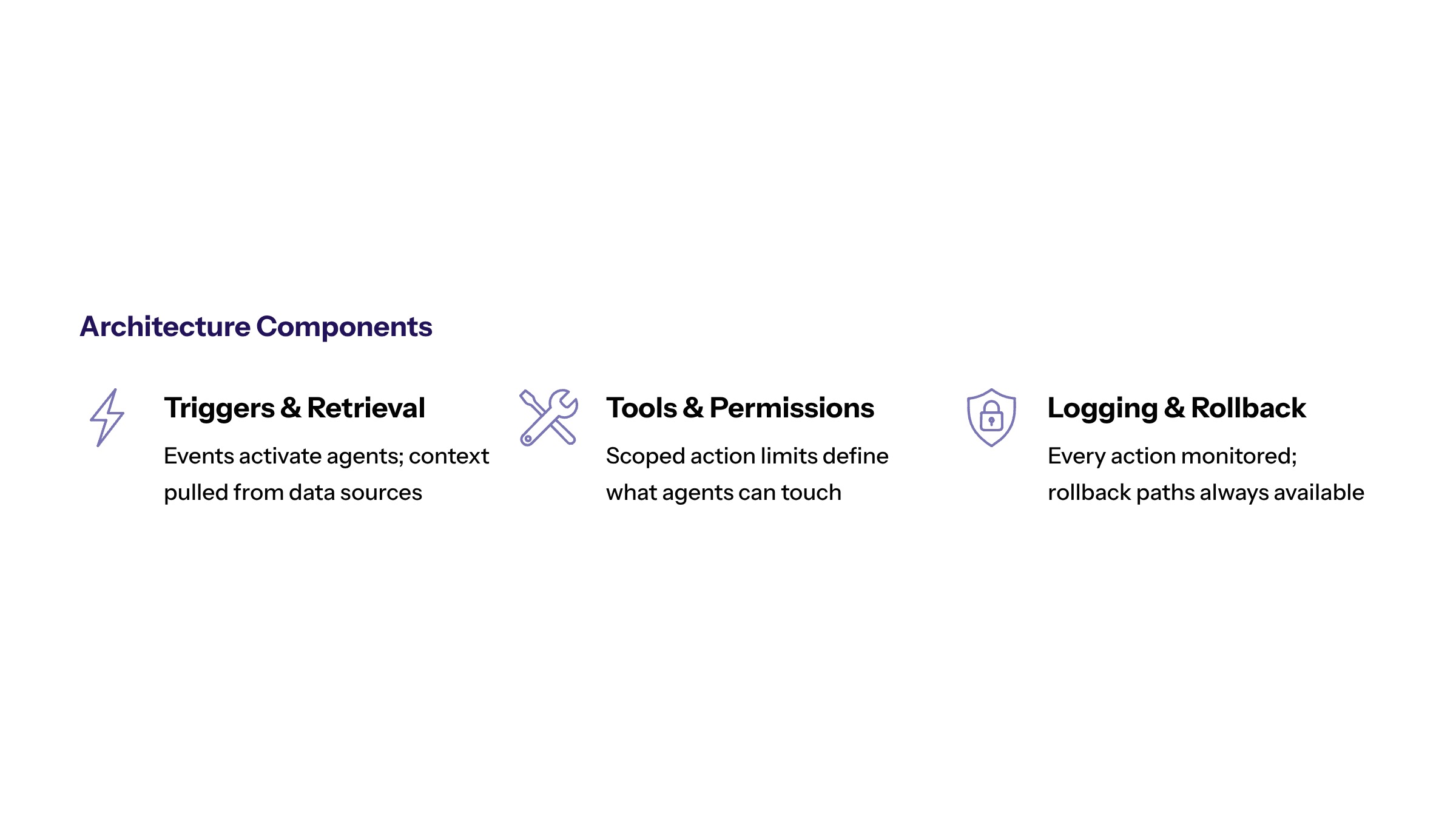 Agentic AI Workflow Automation for Enterprise Teams section visual: Architecture Components