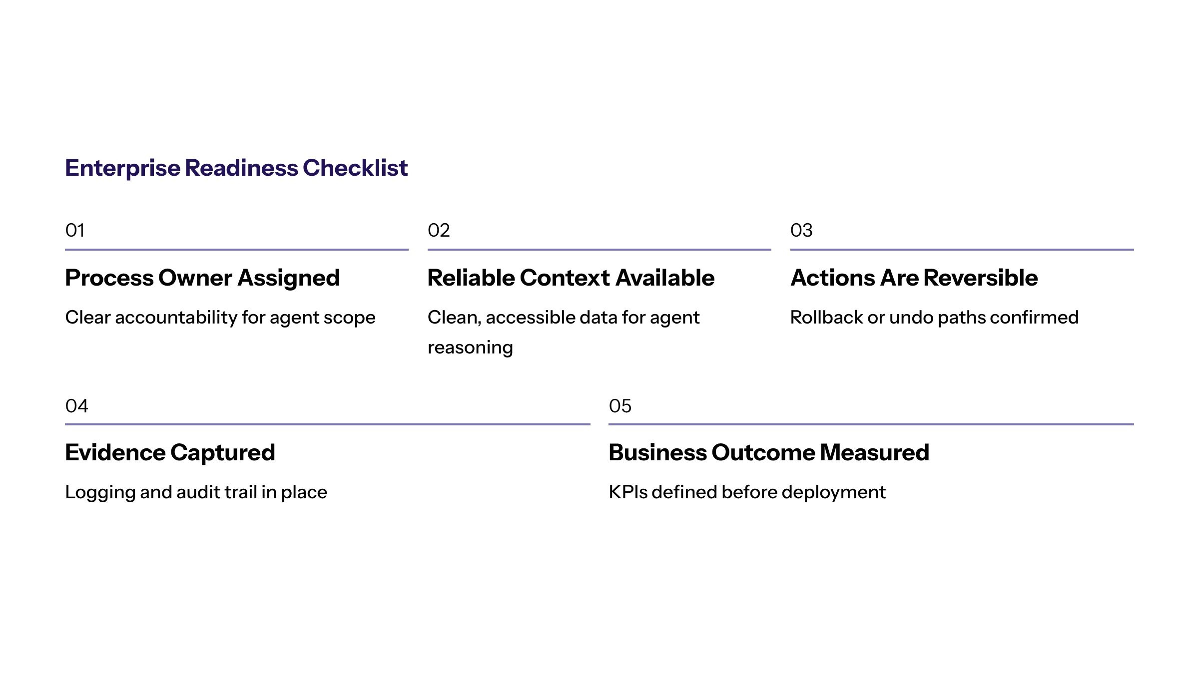 Agentic AI Workflow Automation for Enterprise Teams section visual: Enterprise Readiness Checklist
