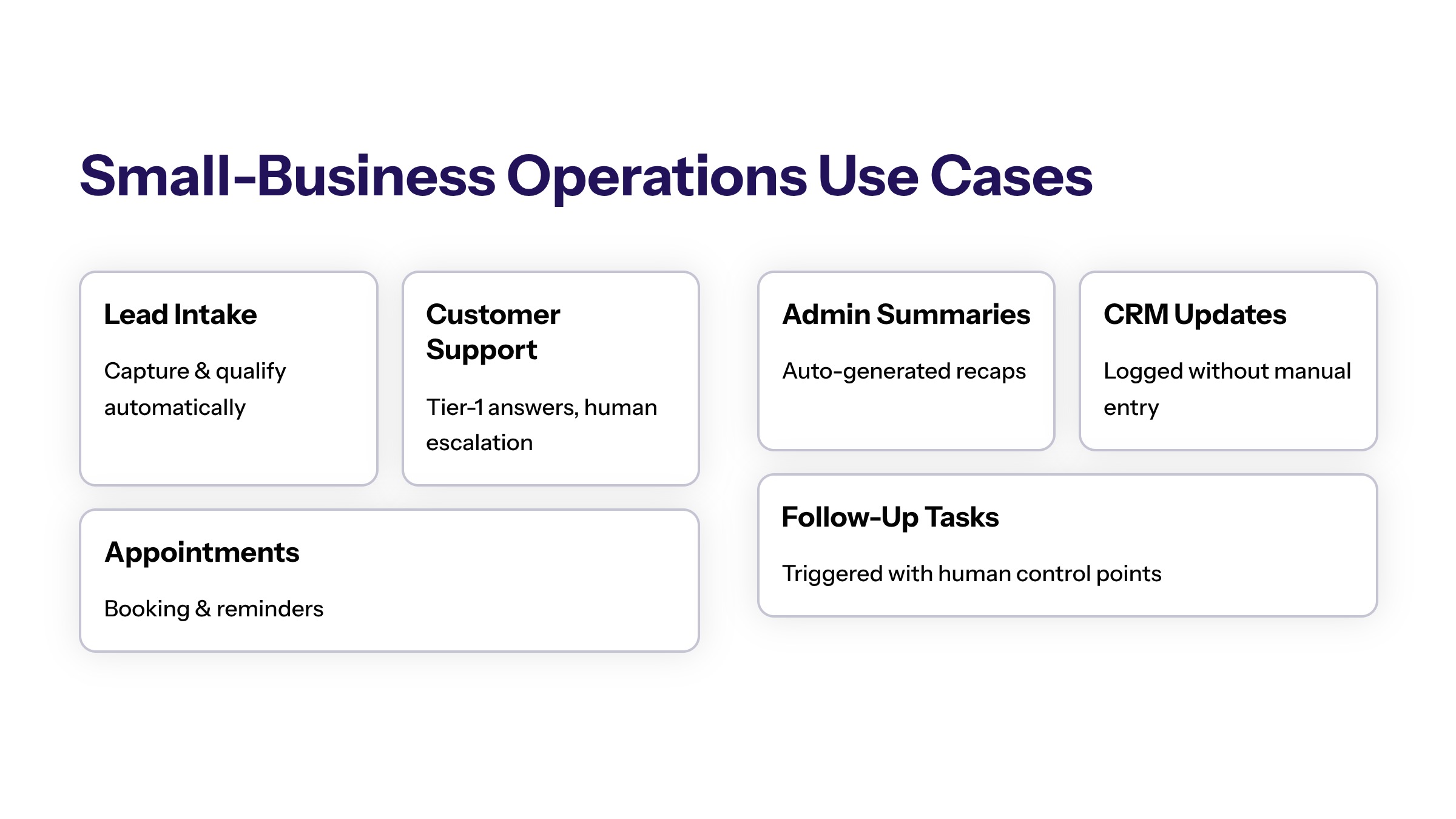 Best AI Agents for Small Business: How to Choose Useful, Governed Automation section visual: Small Business Operations Use Cases