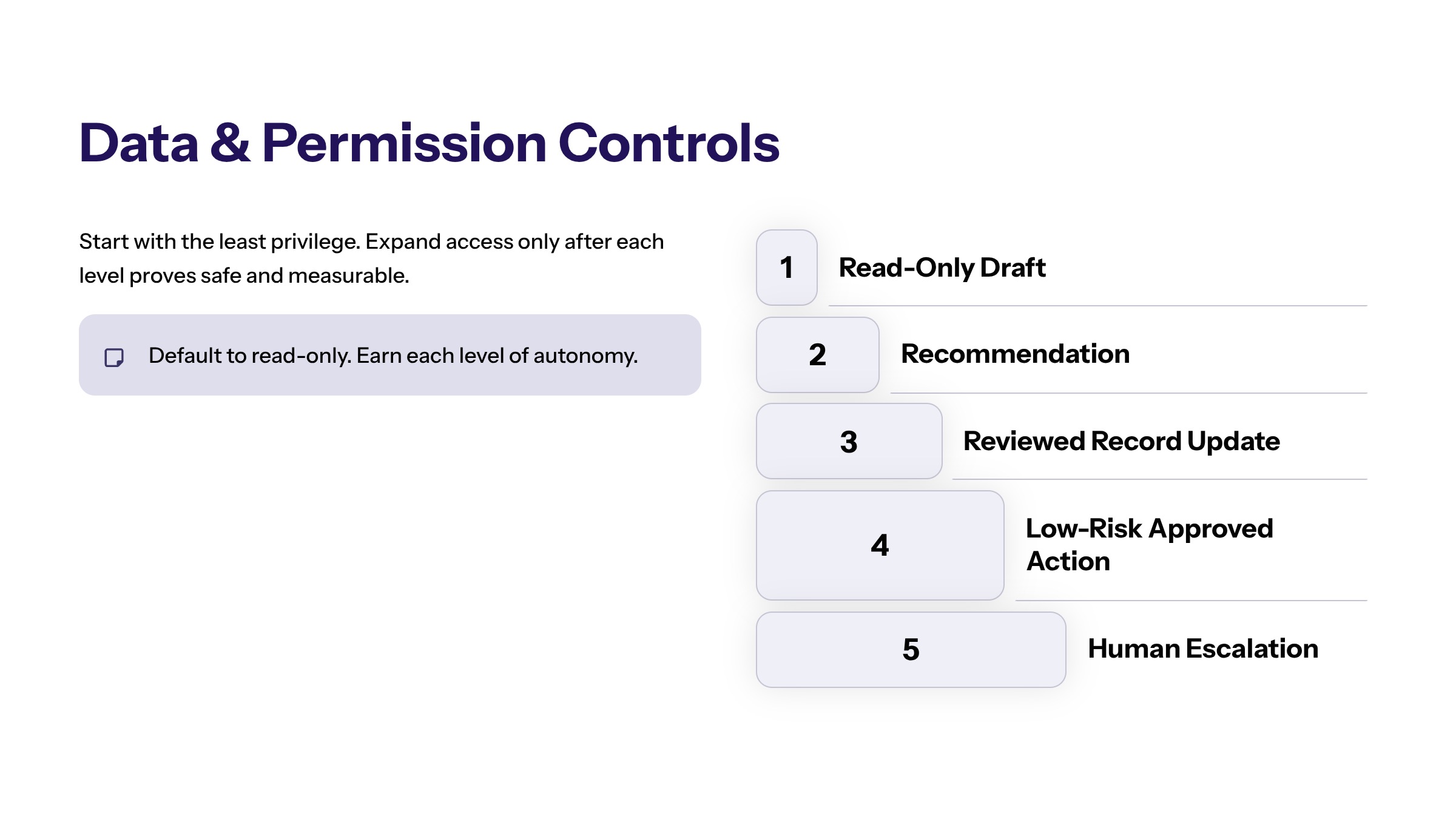 Best AI Agents for Small Business: How to Choose Useful, Governed Automation section visual: Data And Permission Controls