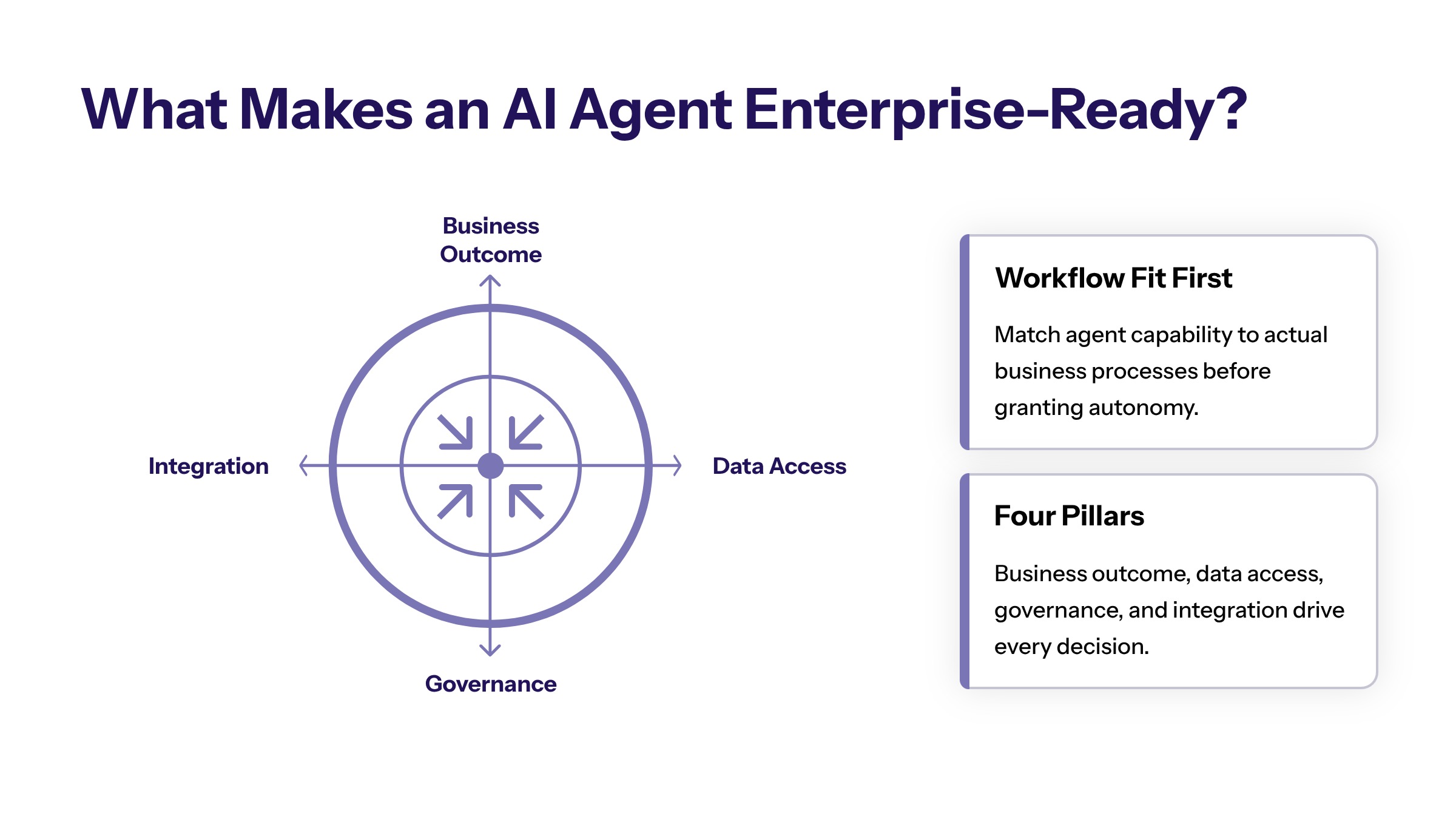 Best AI Agents for Business: How to Evaluate Enterprise-Ready Options section visual: What Makes An Ai Agent Enterprise Ready