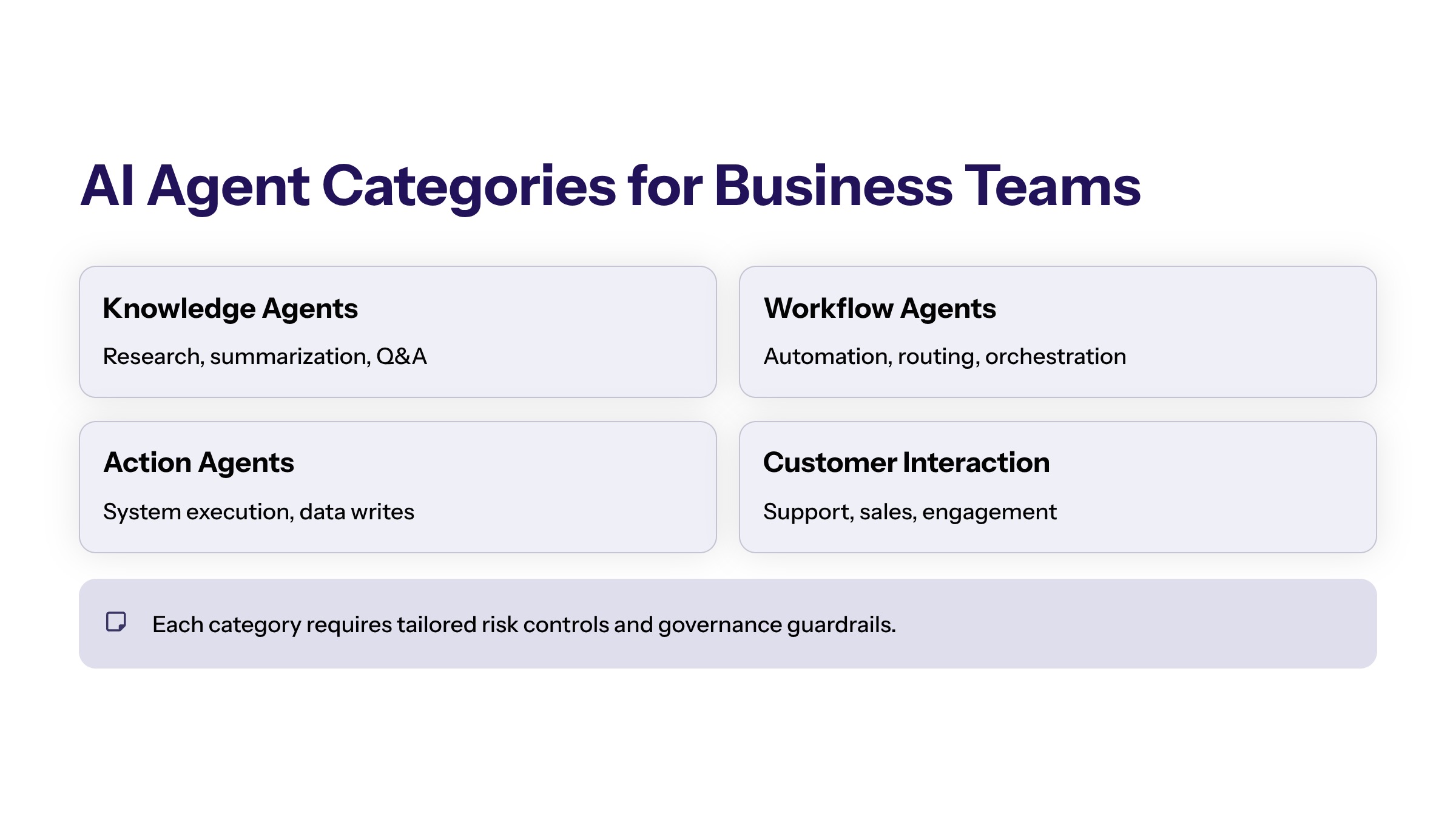 Best AI Agents for Business: How to Evaluate Enterprise-Ready Options section visual: Ai Agent Categories For Business Teams
