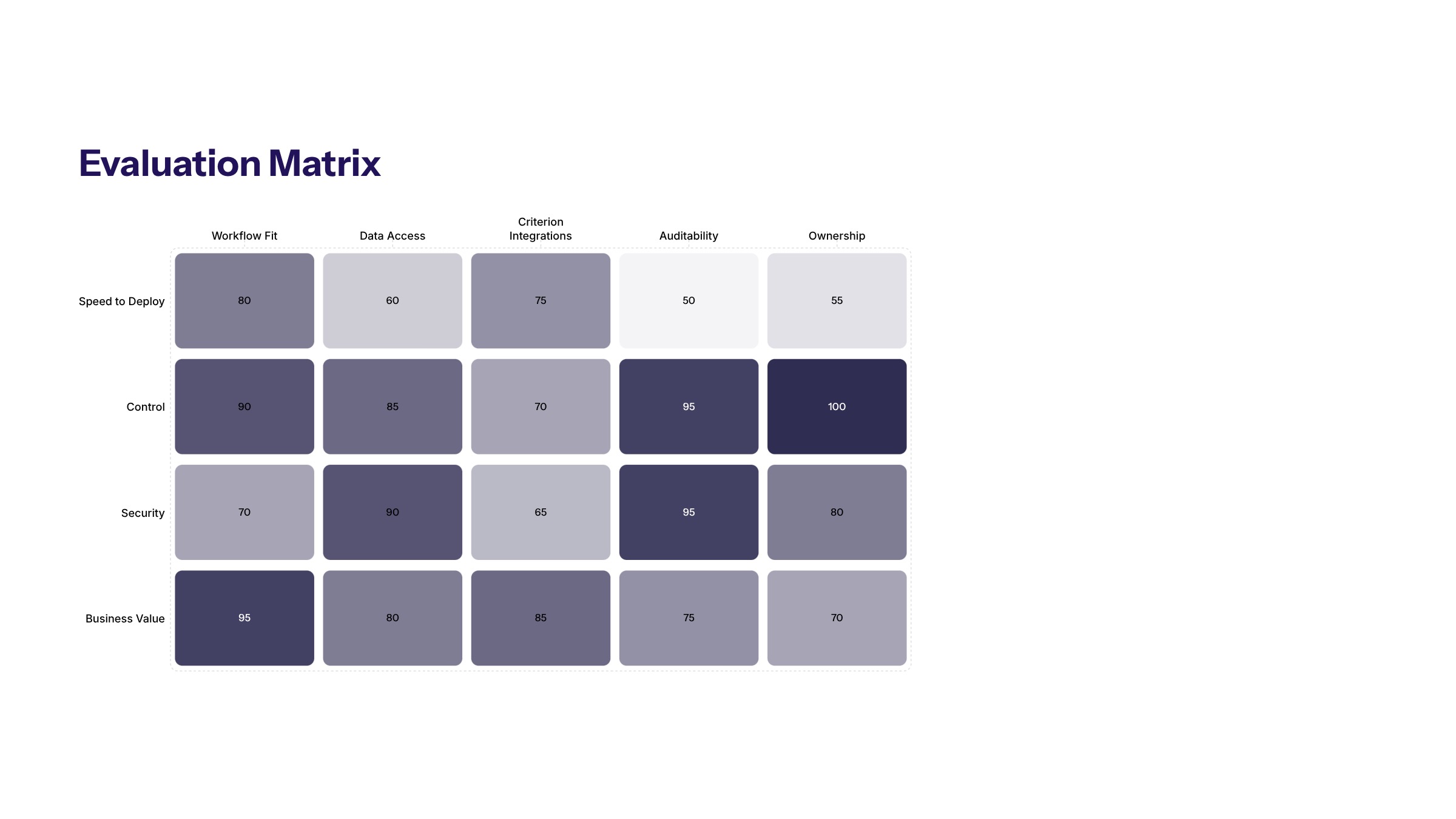 Best AI Agents for Business: How to Evaluate Enterprise-Ready Options section visual: Evaluation Matrix
