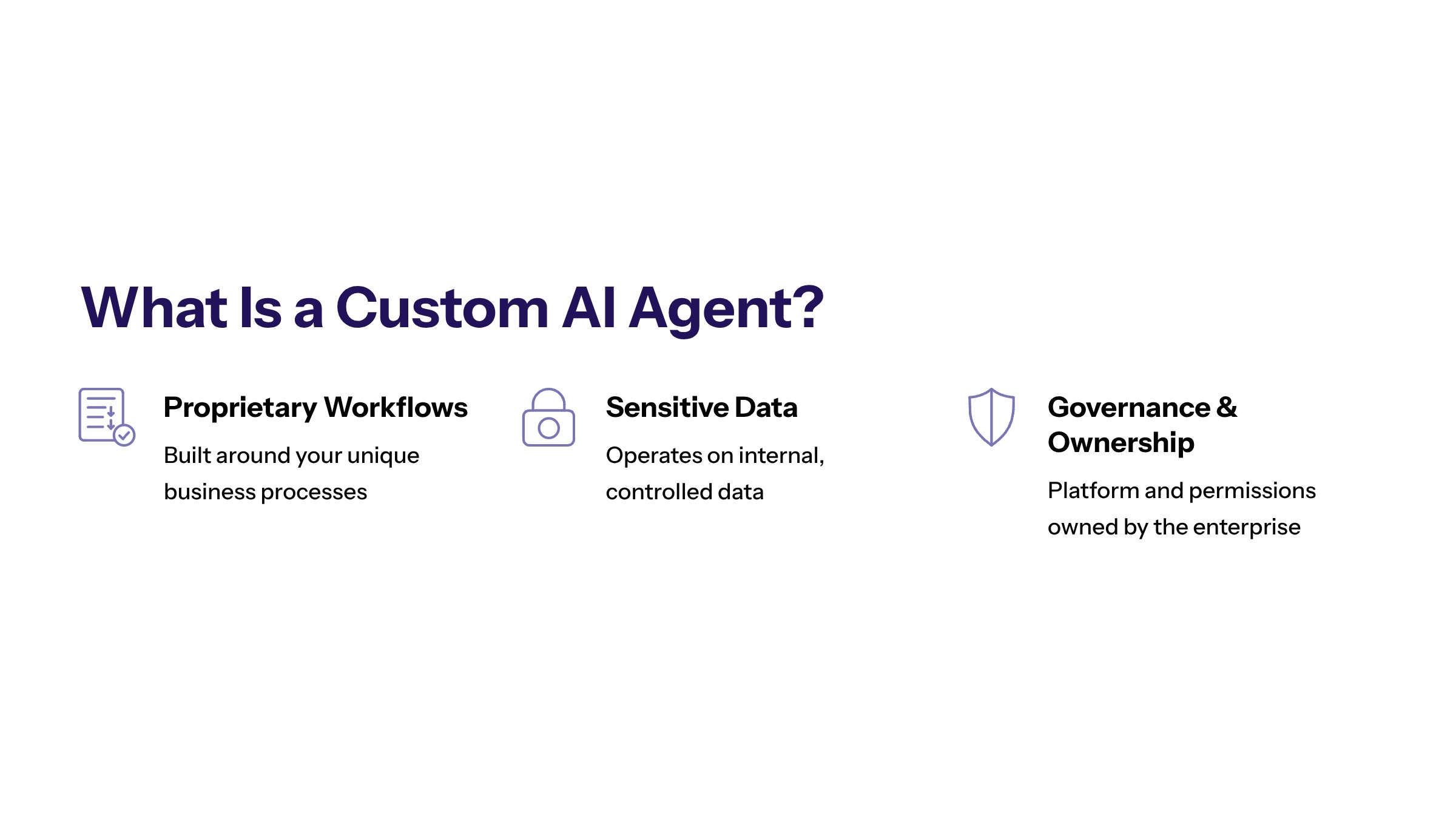 Custom AI Agents for Business: When to Build and How to Govern Them section visual: What Is A Custom Ai Agent