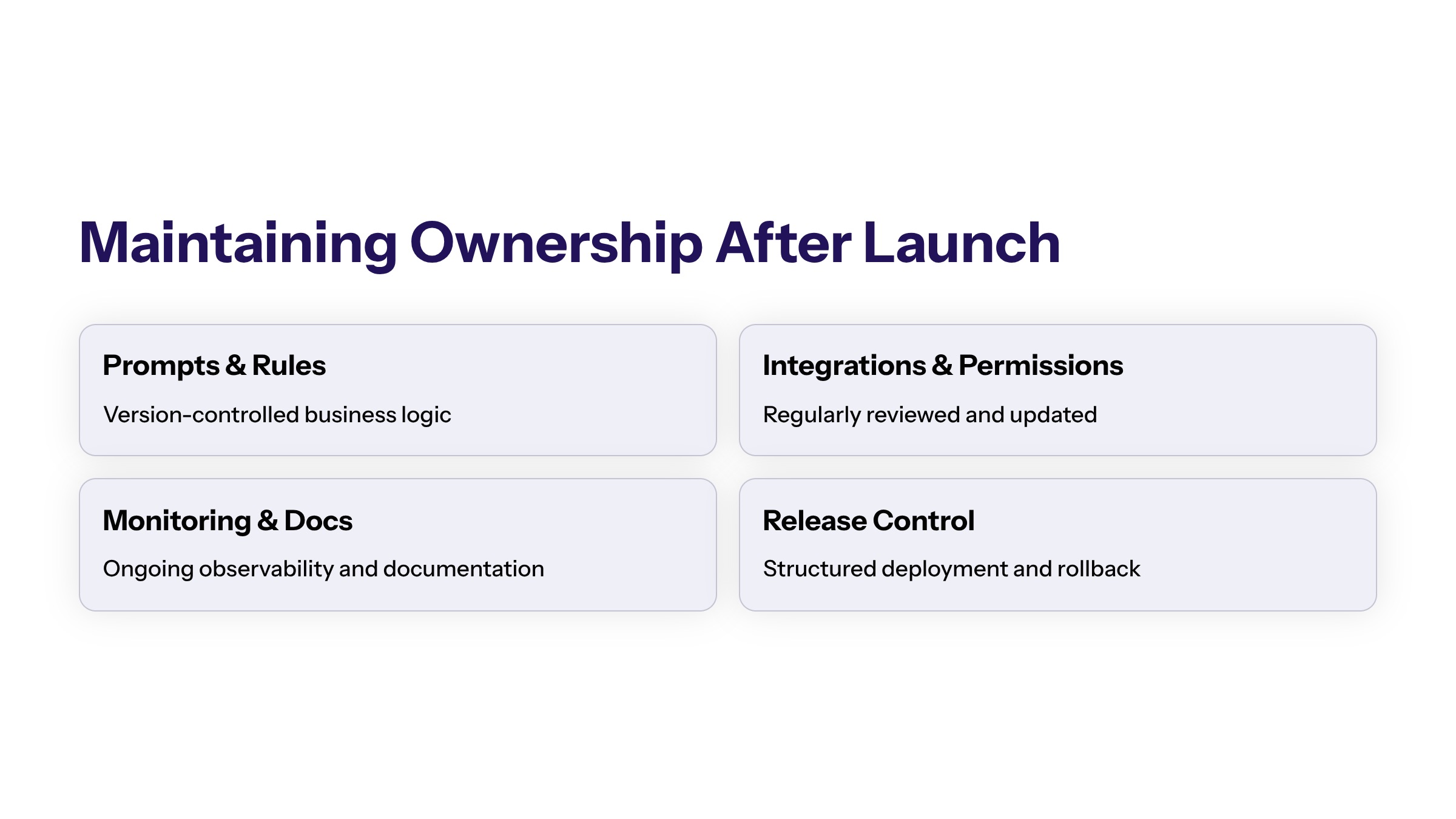 Custom AI Agents for Business: When to Build and How to Govern Them section visual: Maintaining Ownership After Launch