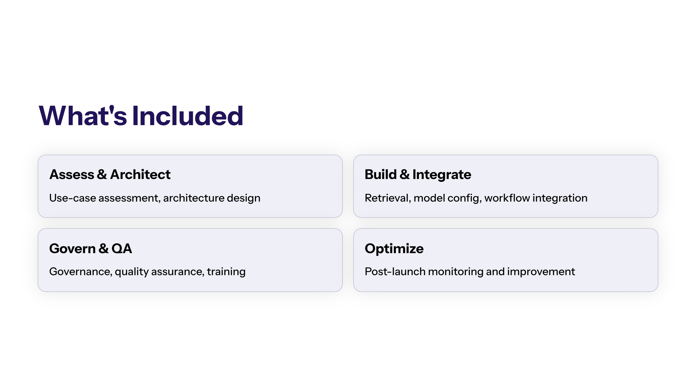 Generative AI Implementation Services: From Use Case to Production Workflow section visual: Whats Included