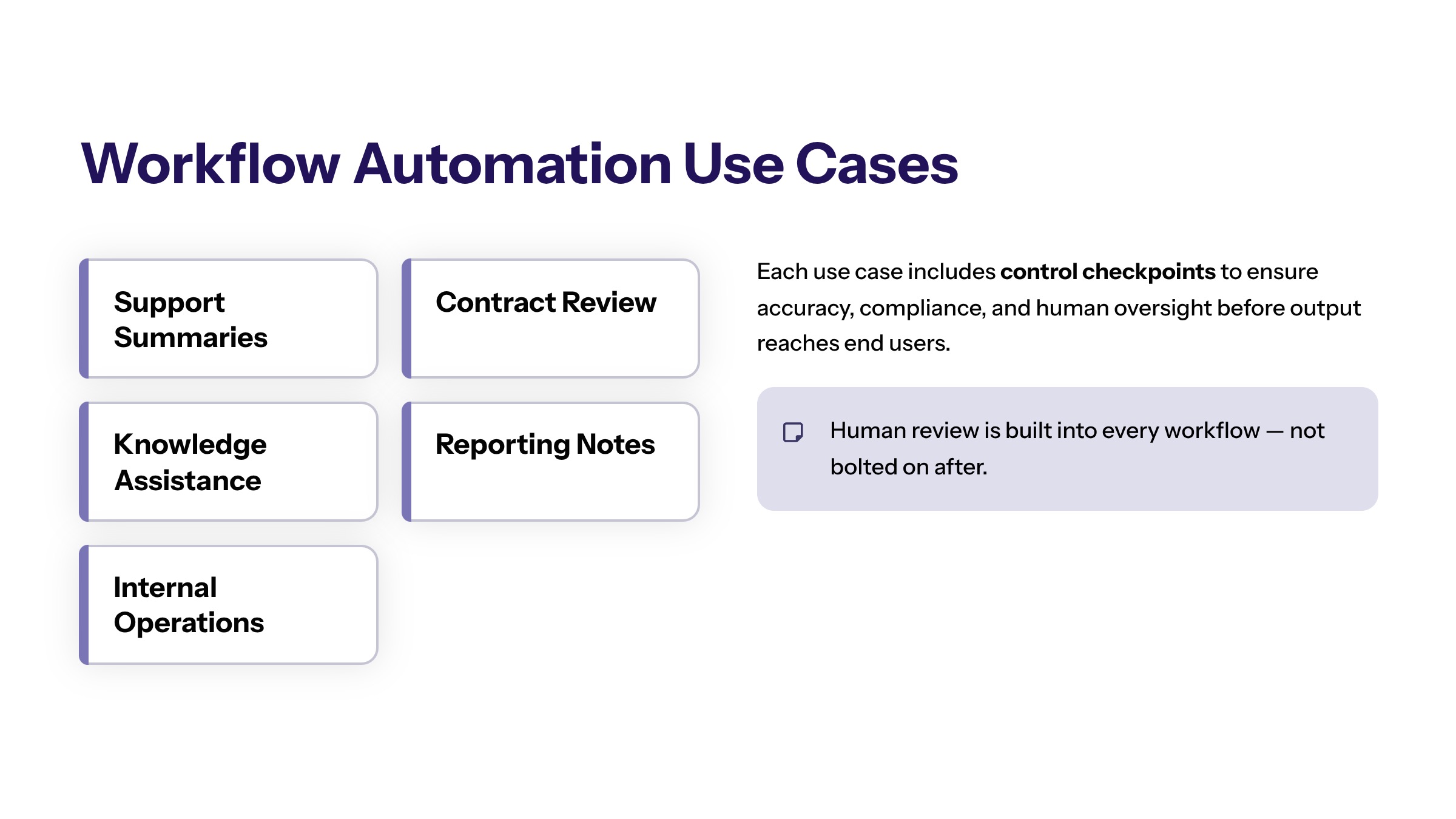 Generative AI Implementation Services: From Use Case to Production Workflow section visual: Workflow Automation Use Cases