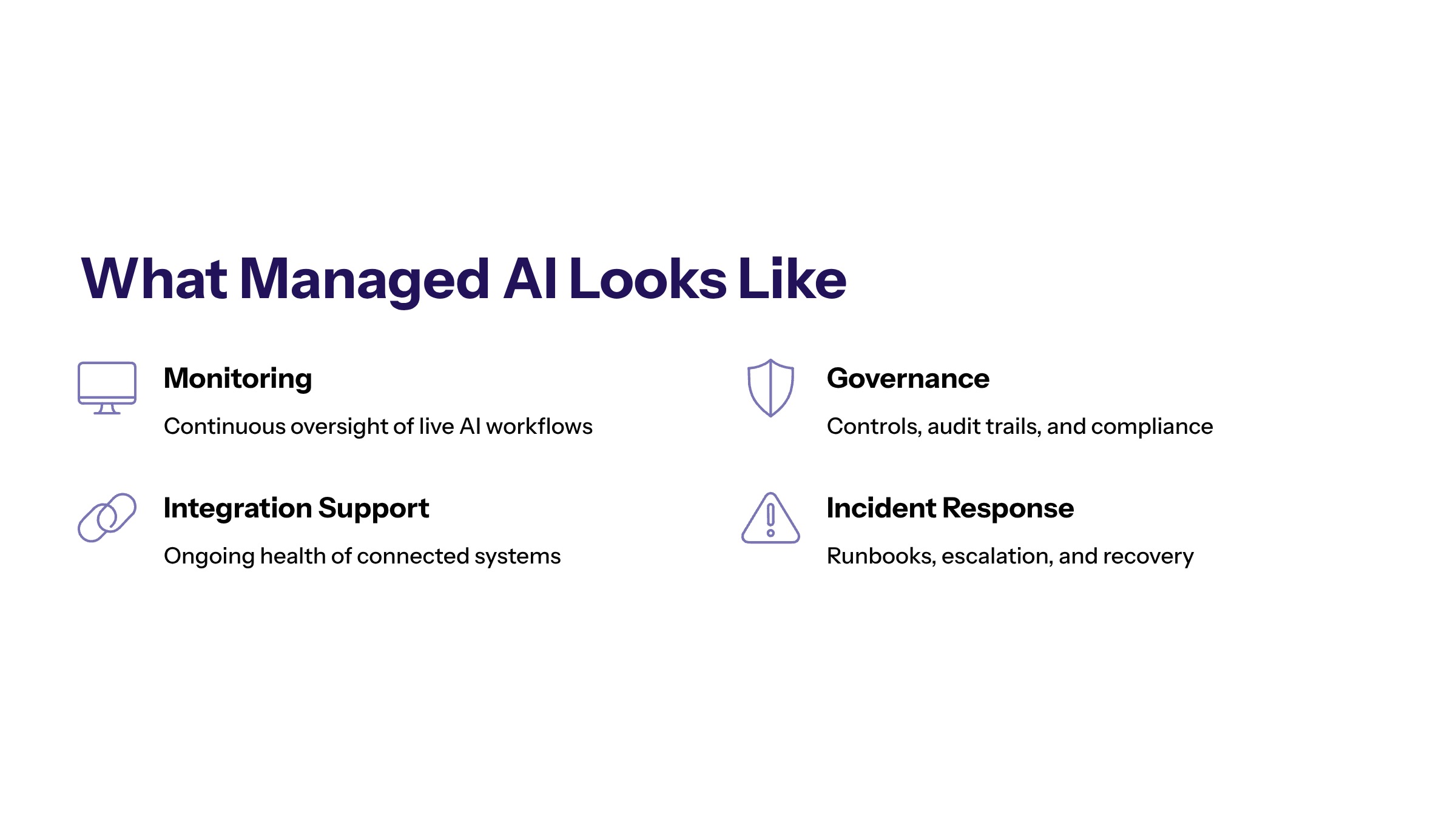 Managed AI Implementation Services: Support, Governance, and Production Readiness section visual: What Managed Ai Looks Like