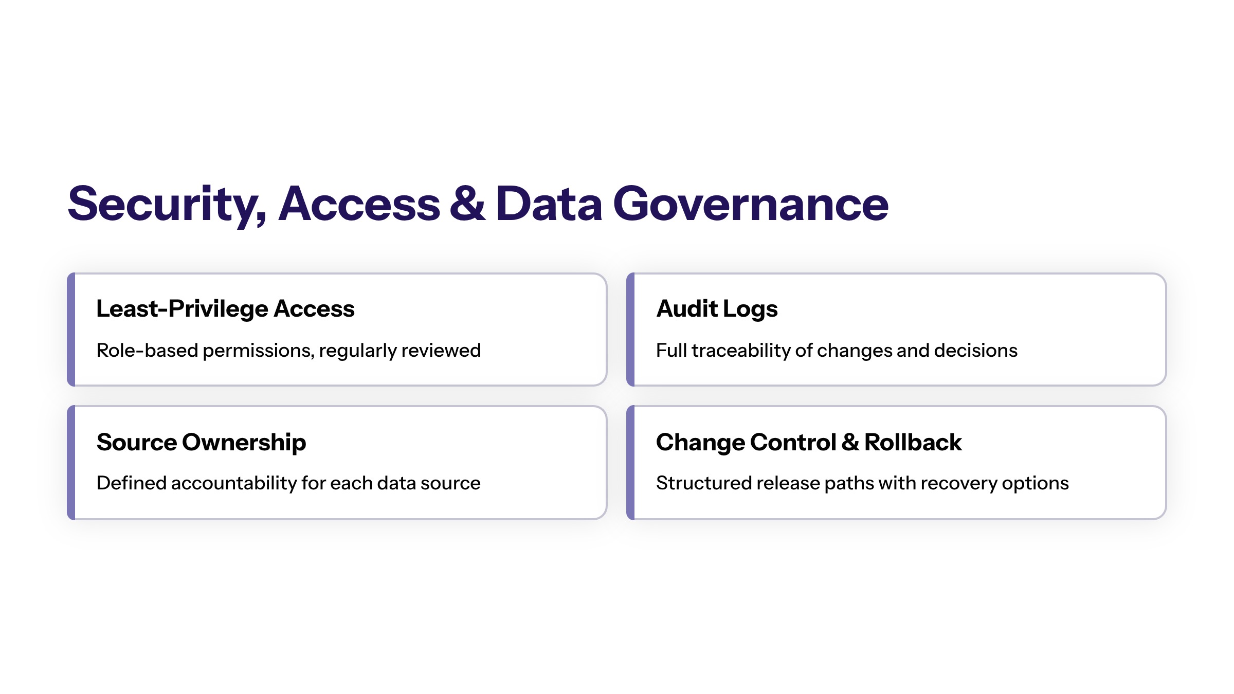 Managed AI Implementation Services: Support, Governance, and Production Readiness section visual: Security Access And Data Governance