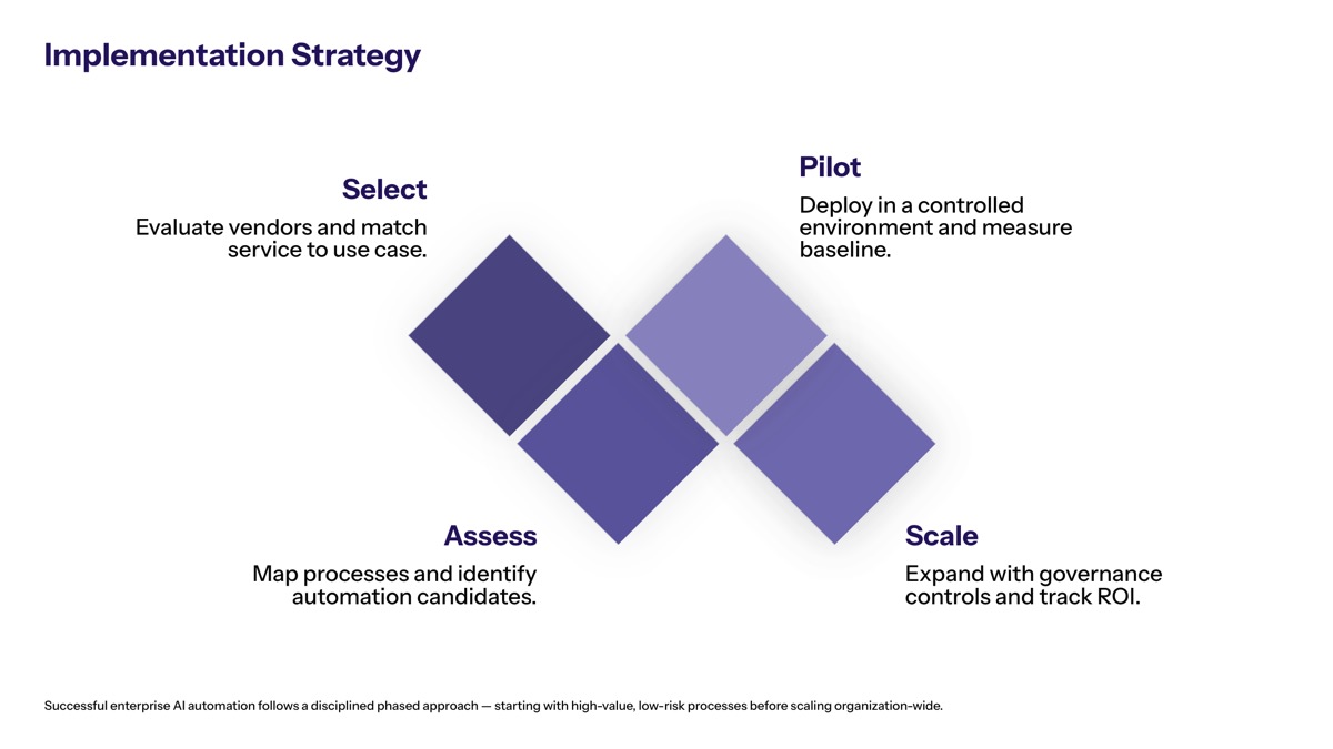 Implementation Strategy and Service Selection section visual