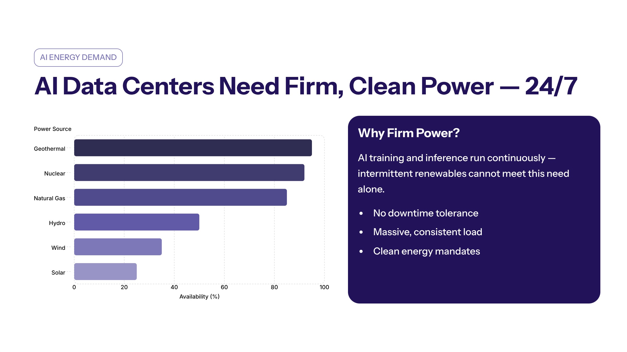 Fervo Energy AI data center demand section image for Understanding AI Data Center Energy Requirements