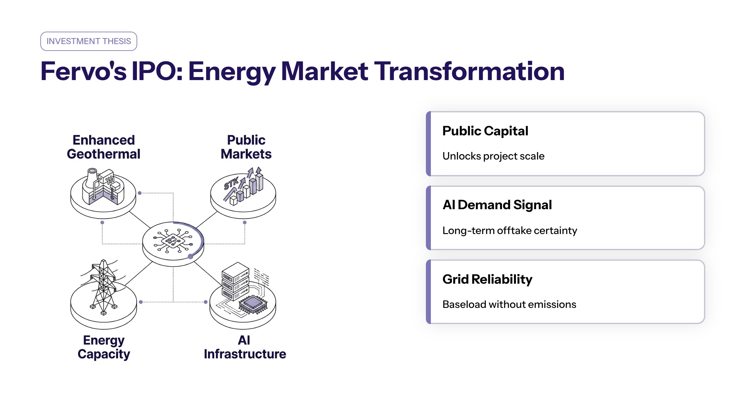 Fervo Energy AI data center demand section image for How Fervo’s IPO Reflects the Energy Market Transformation
