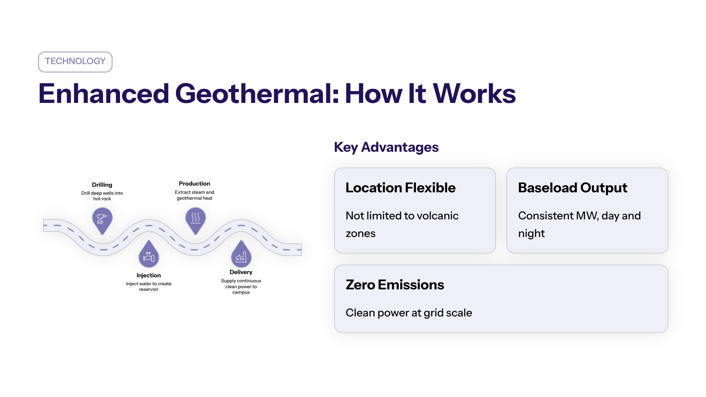 Fervo Energy AI data center demand section image for Enhanced Geothermal Technology and Market Implementation