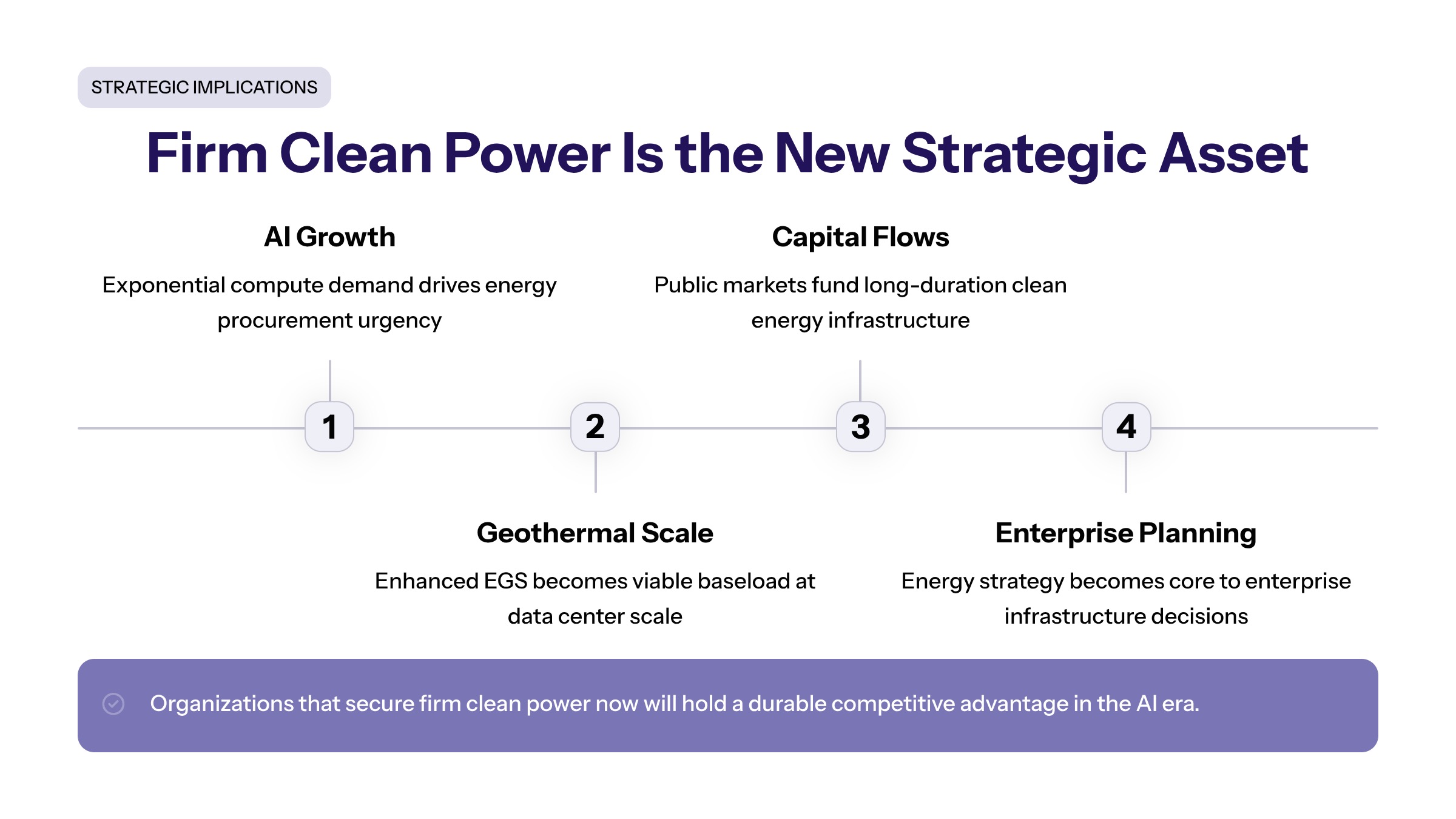 Fervo Energy AI data center demand section image for Conclusion and Strategic Implications