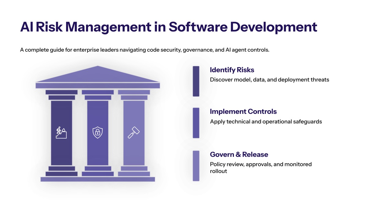 AI Risk Management in Software Development: A Complete Guide for Enterprise Leaders overview visual