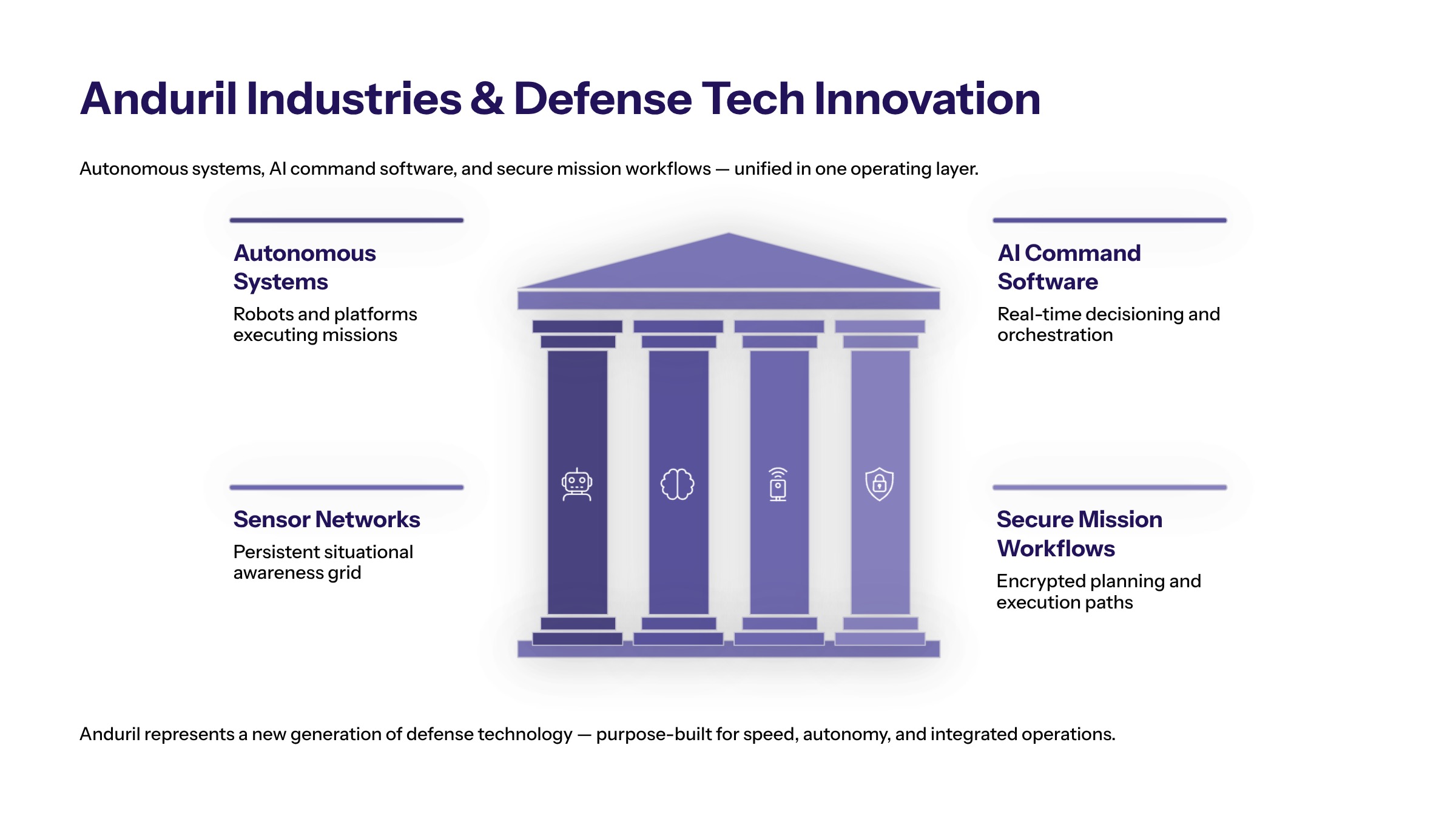 Anduril defense tech funding section image for Understanding Anduril Industries and Defense Tech Innovation