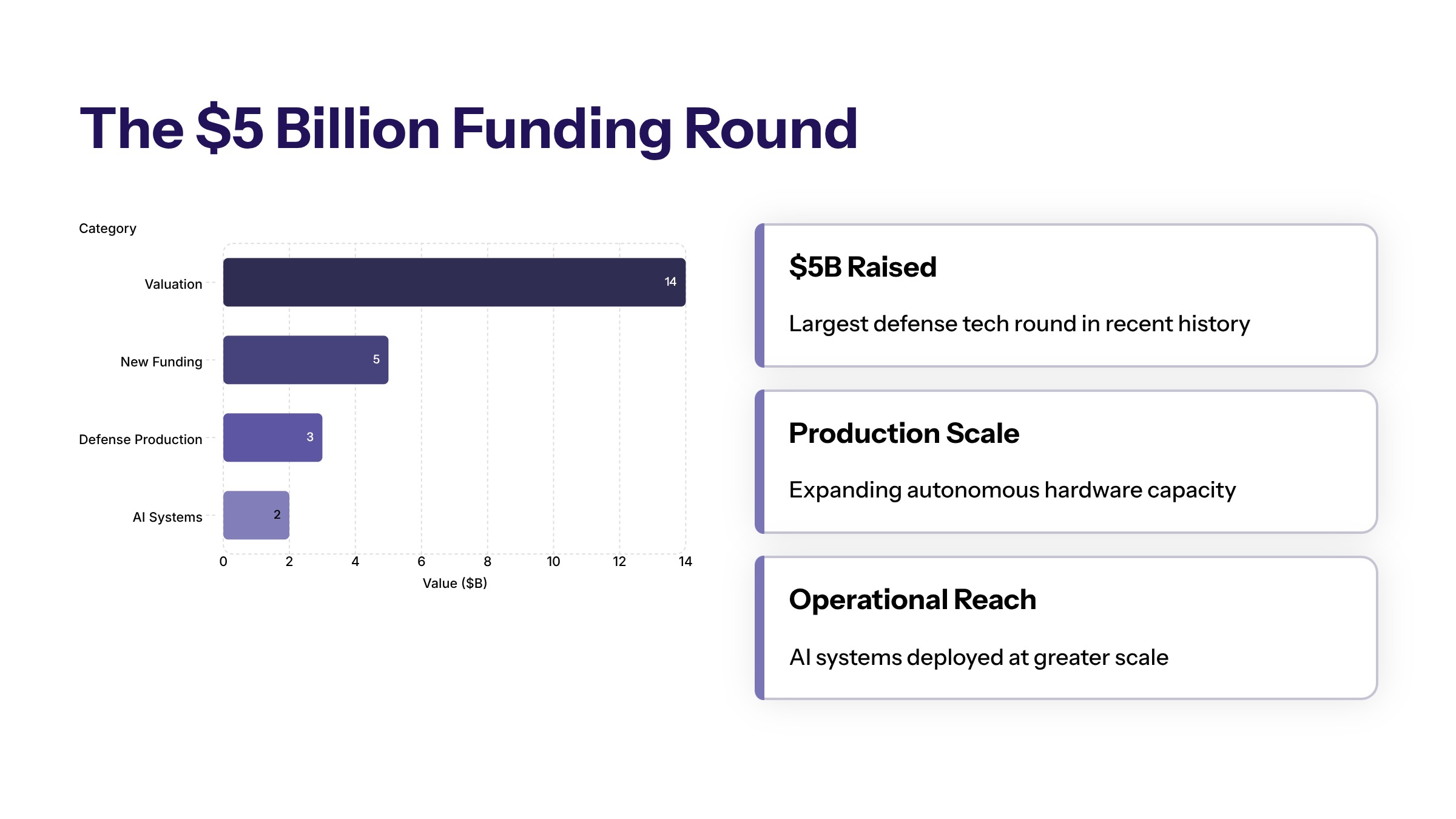 Anduril defense tech funding section image for The $5 Billion Funding Round Details