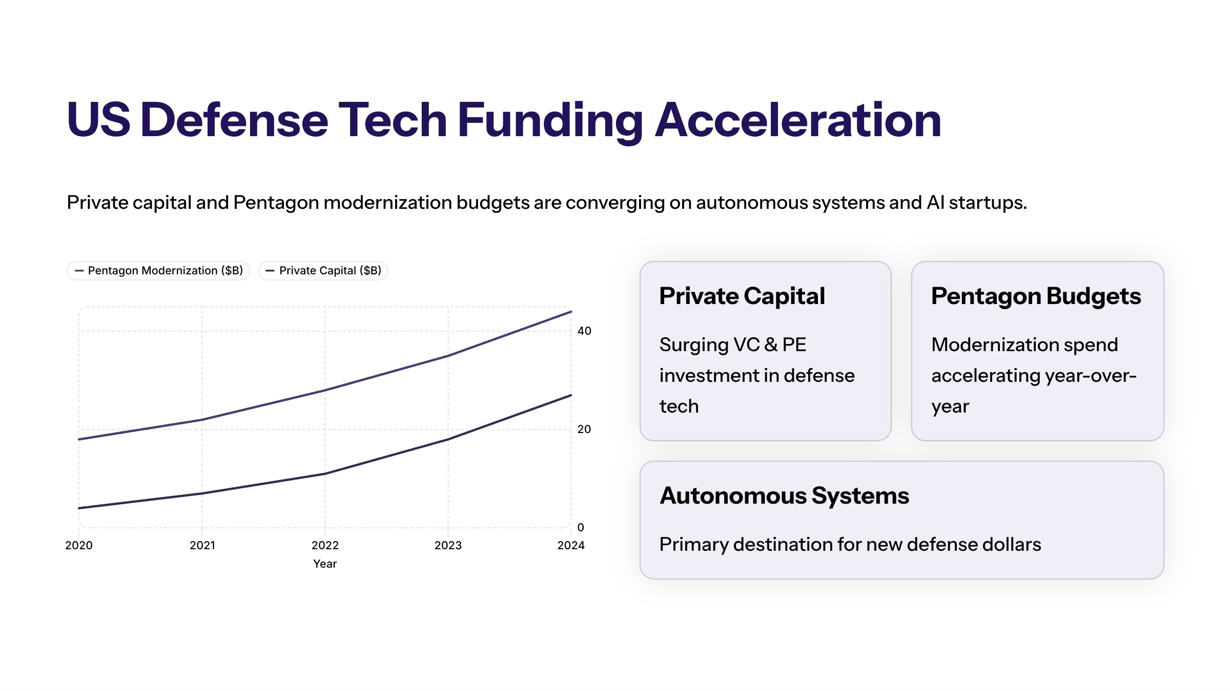 Anduril defense tech funding section image for US Defense Tech Funding Acceleration Trends