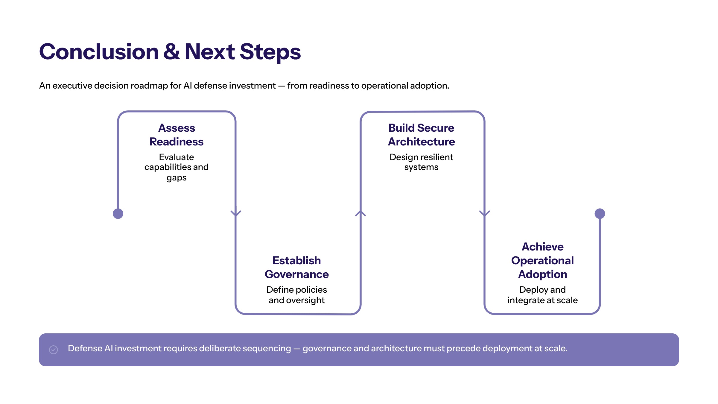 Anduril defense tech funding section image for Conclusion and Next Steps