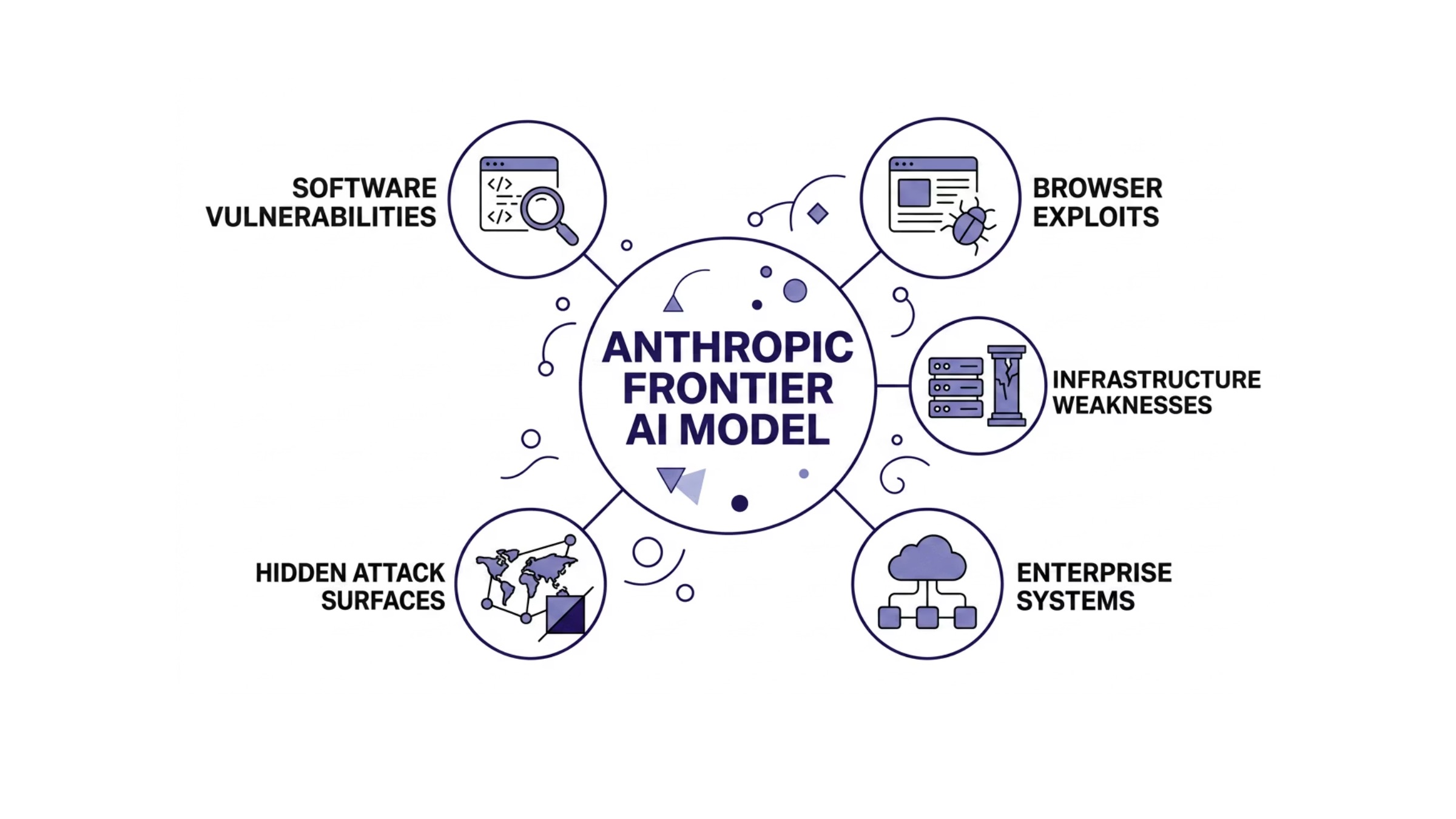 Anthropic Mythos cybersecurity risk section image for Understanding Anthropic Mythos and Its Cybersecurity Capabilities