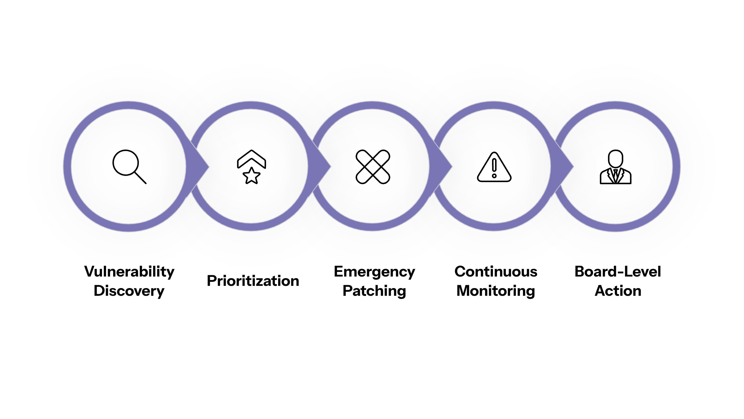 Anthropic Mythos cybersecurity risk section image for Conclusion and Next Steps