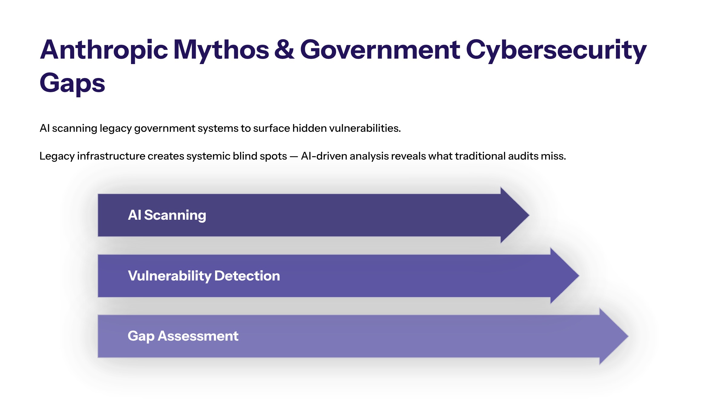 Pentagon Anthropic Mythos cybersecurity section image for Understanding Anthropic Mythos and Government Cybersecurity Gaps