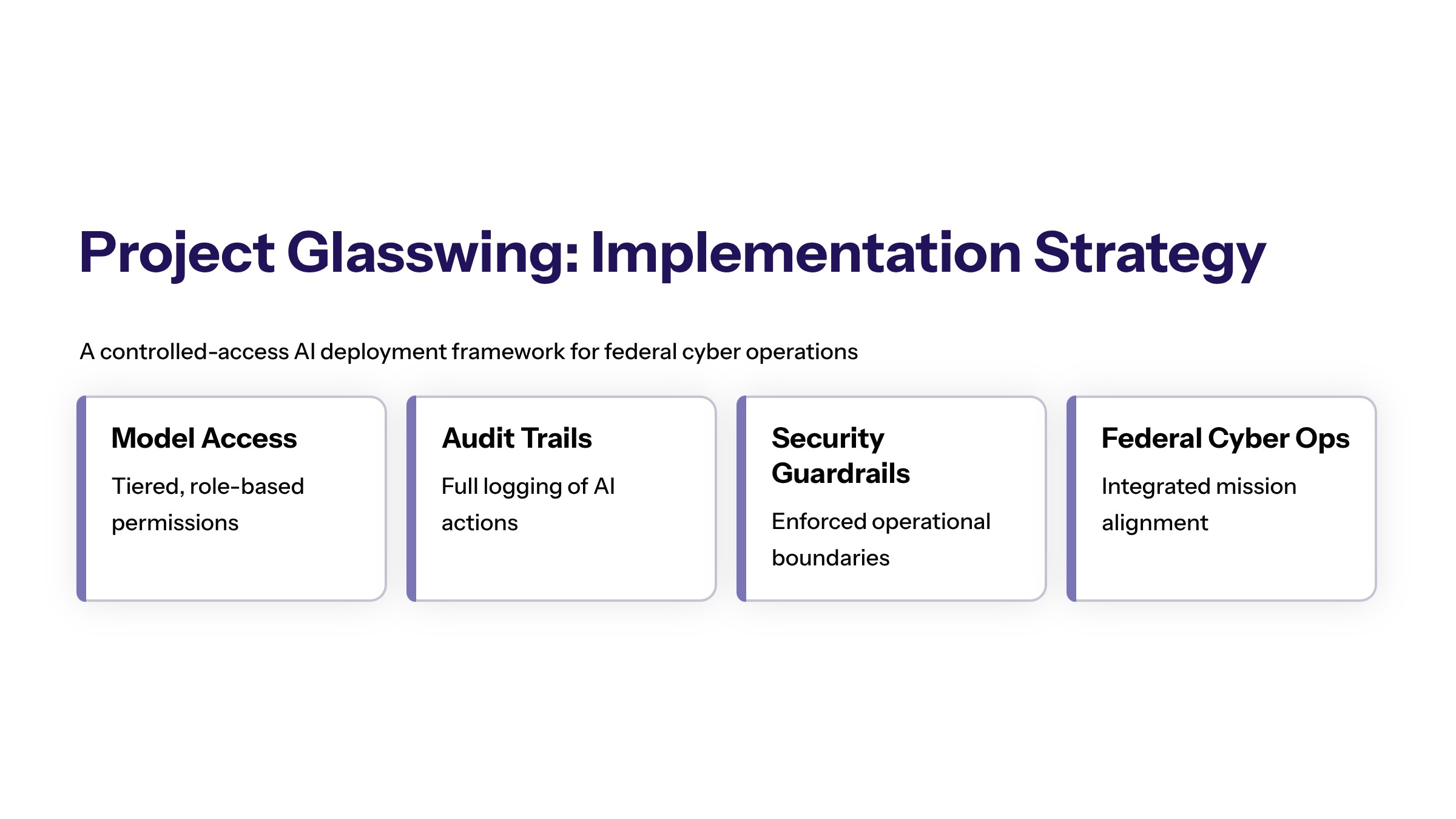 Pentagon Anthropic Mythos cybersecurity section image for Project Glasswing Implementation Strategy