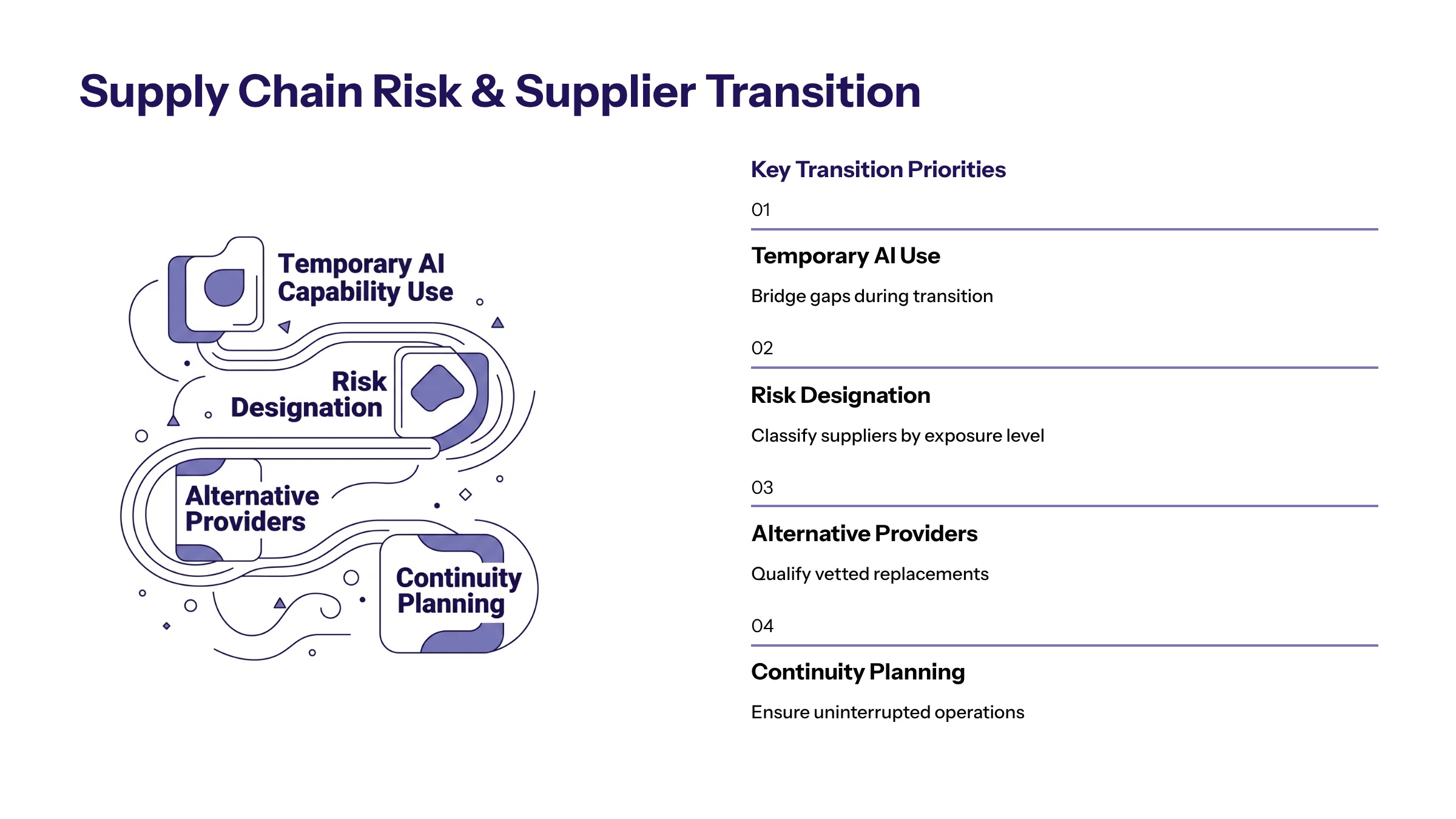 Pentagon Anthropic Mythos cybersecurity section image for Supply Chain Risk Management and Supplier Transition