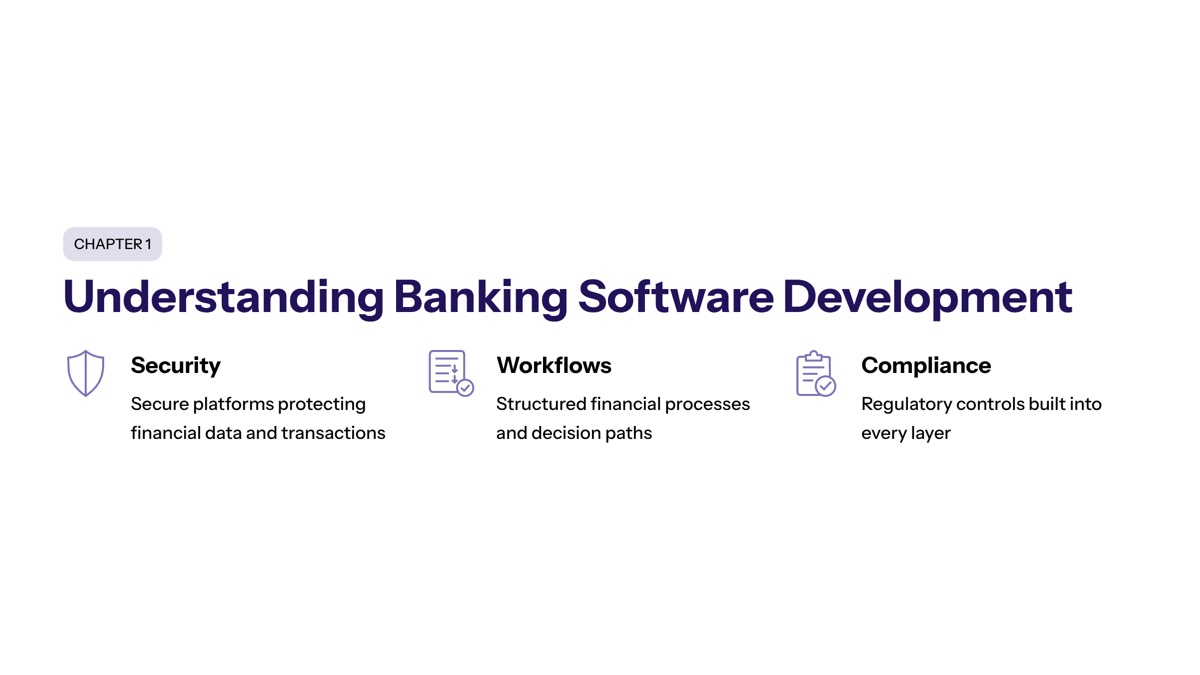 Understanding Banking Software Development section visual