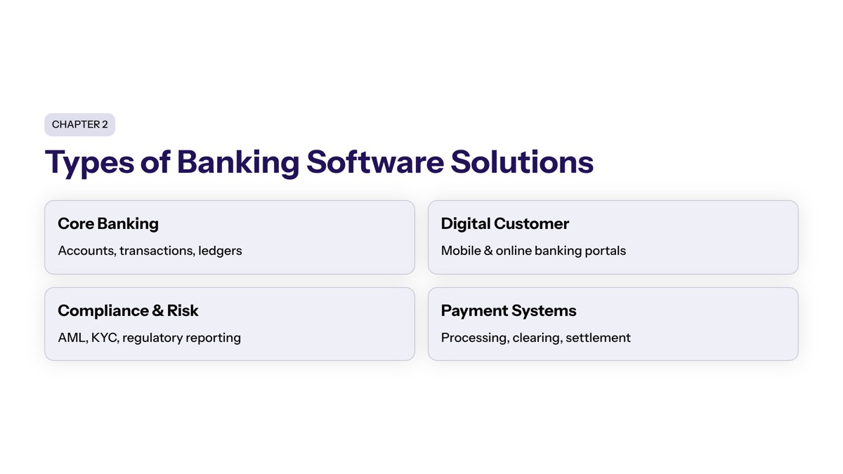 Types of Banking Software Solutions section visual
