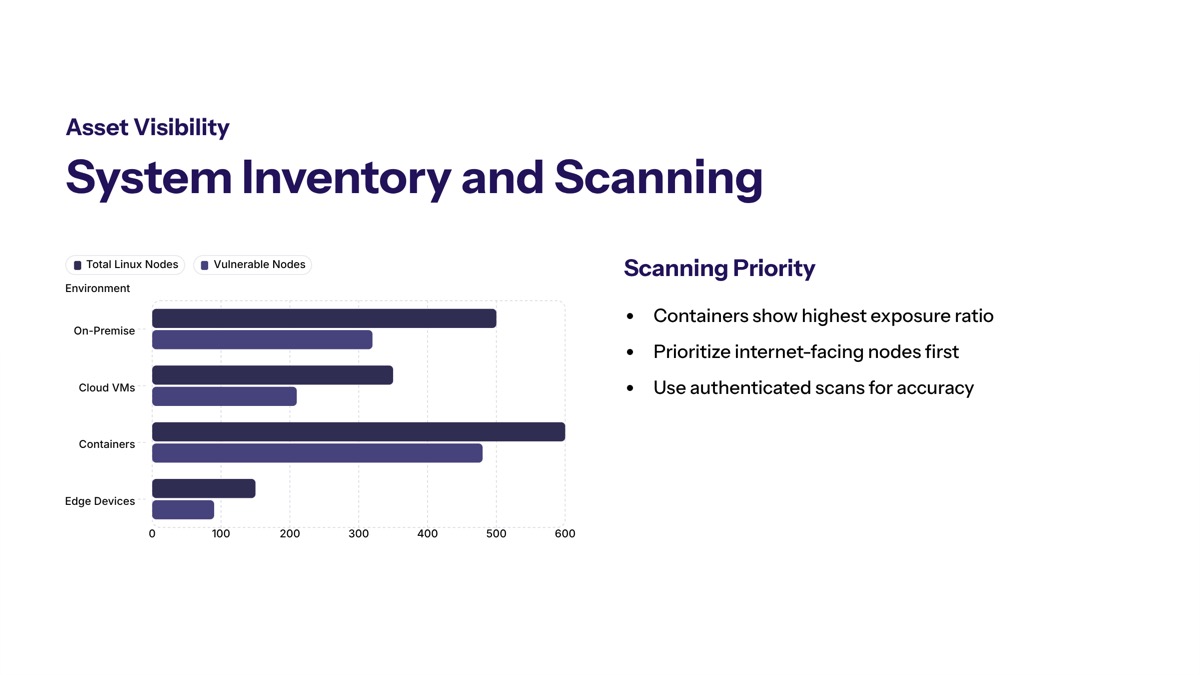 CISA CopyFail Linux vulnerability visual for System Inventory and Vulnerability Scanning