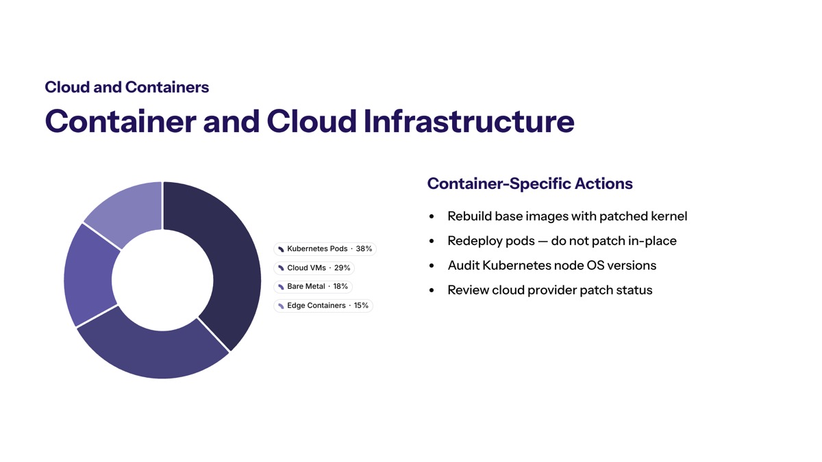 CISA CopyFail Linux vulnerability visual for Container and Cloud Infrastructure