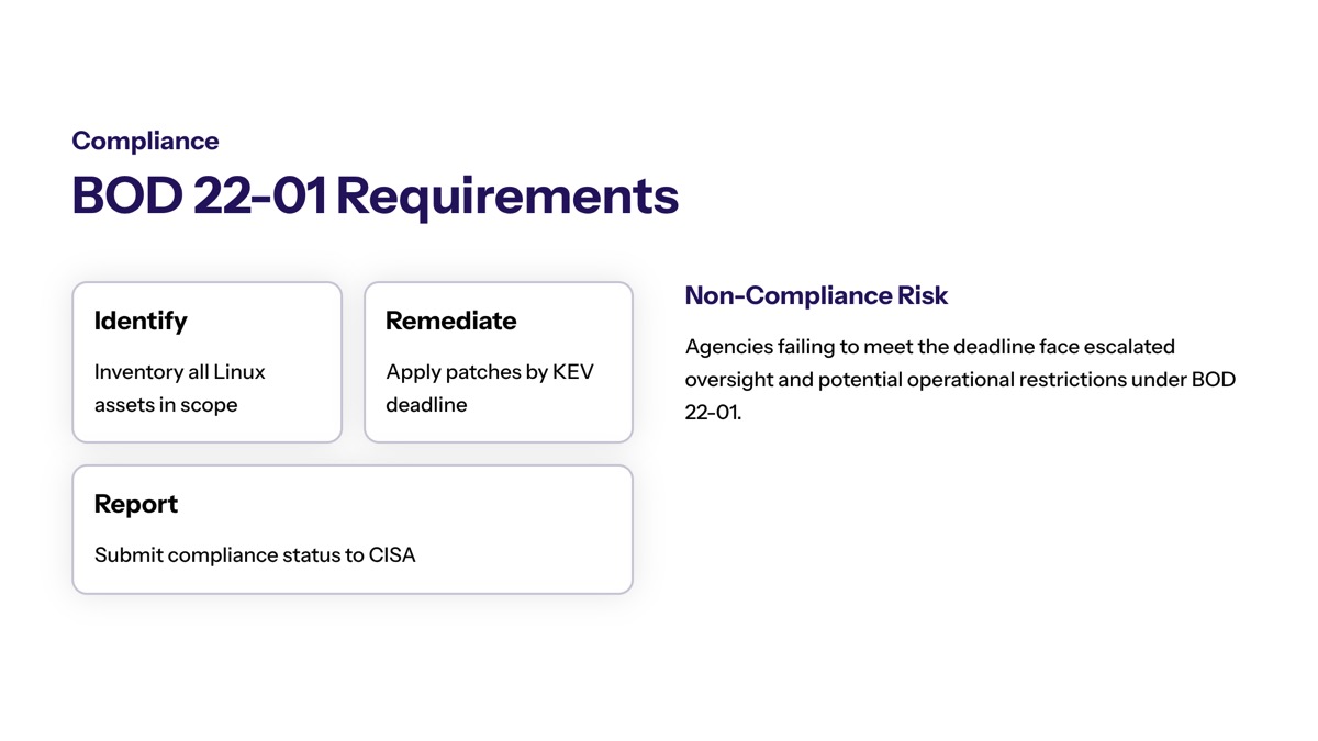 CISA CopyFail Linux vulnerability visual for BOD 22-01 Compliance Requirements