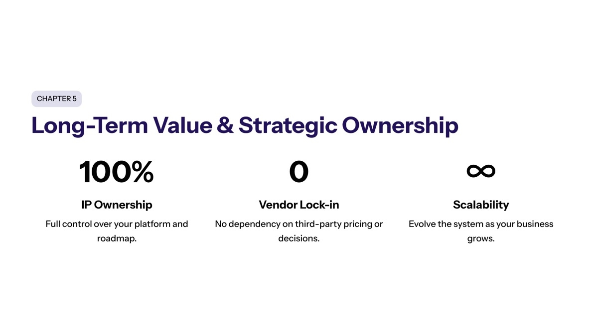 Long-Term Value and Strategic Ownership section visual