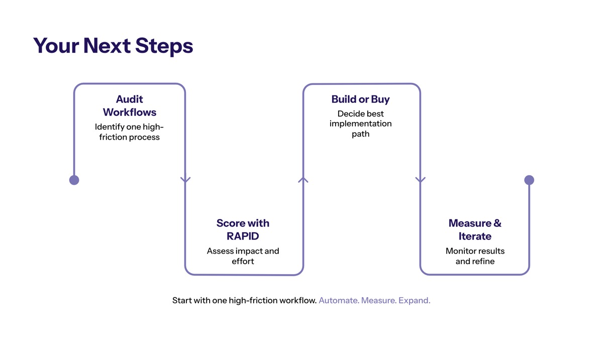 Conclusion and Next Steps section visual